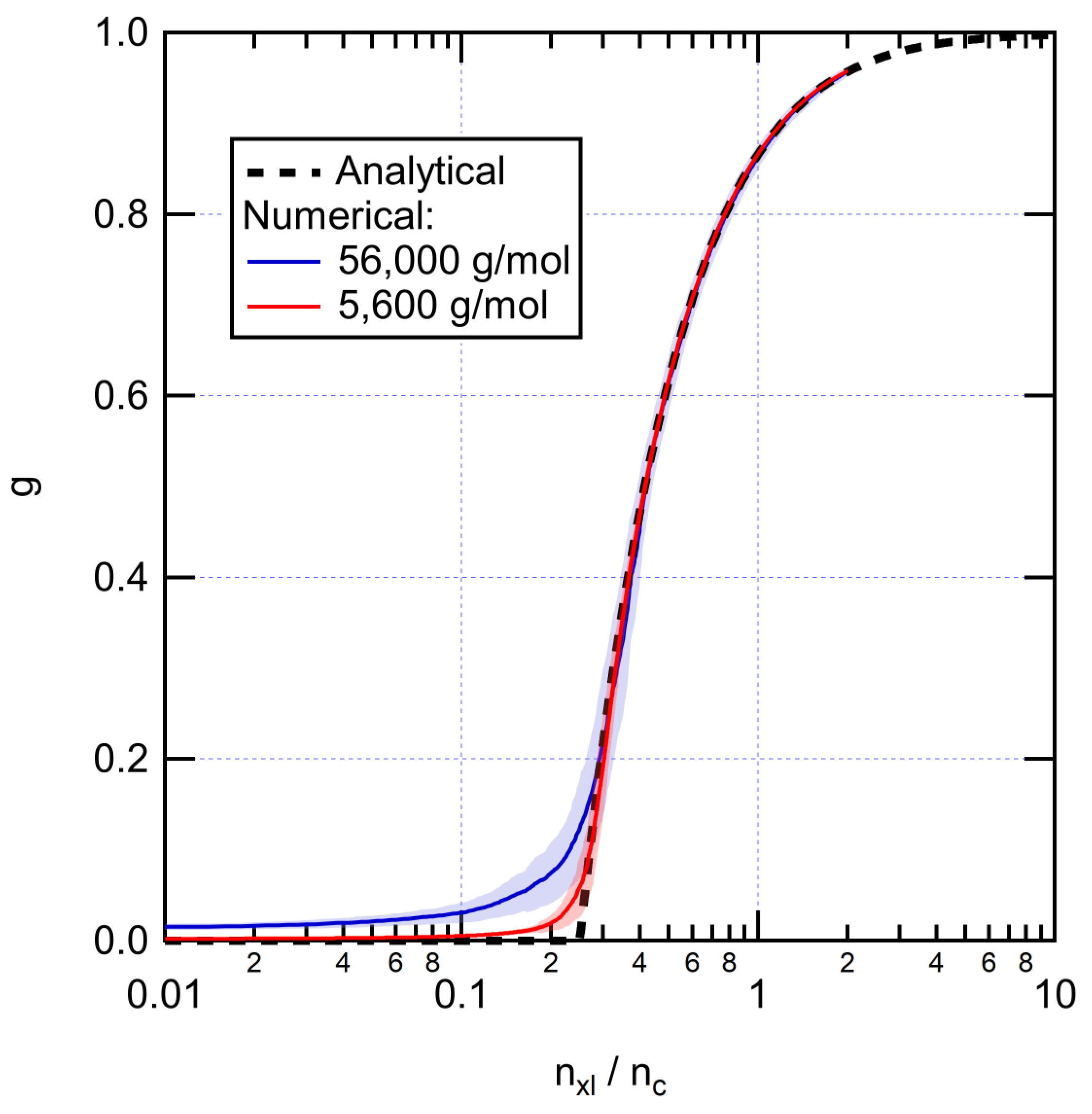 Polymers 14 02709 g003 Polymers 14 02709 g003