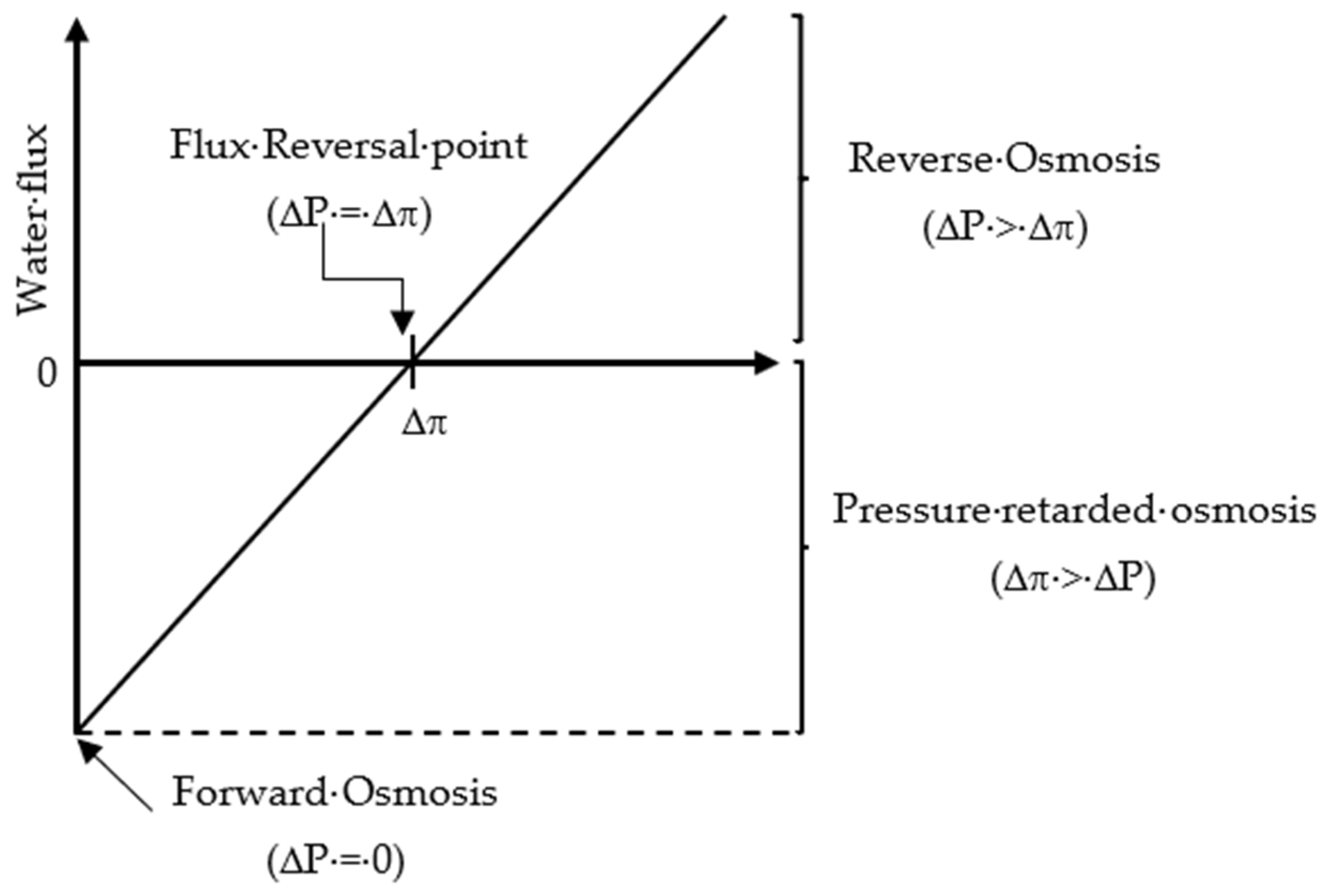 Polymers 14 02710 g003