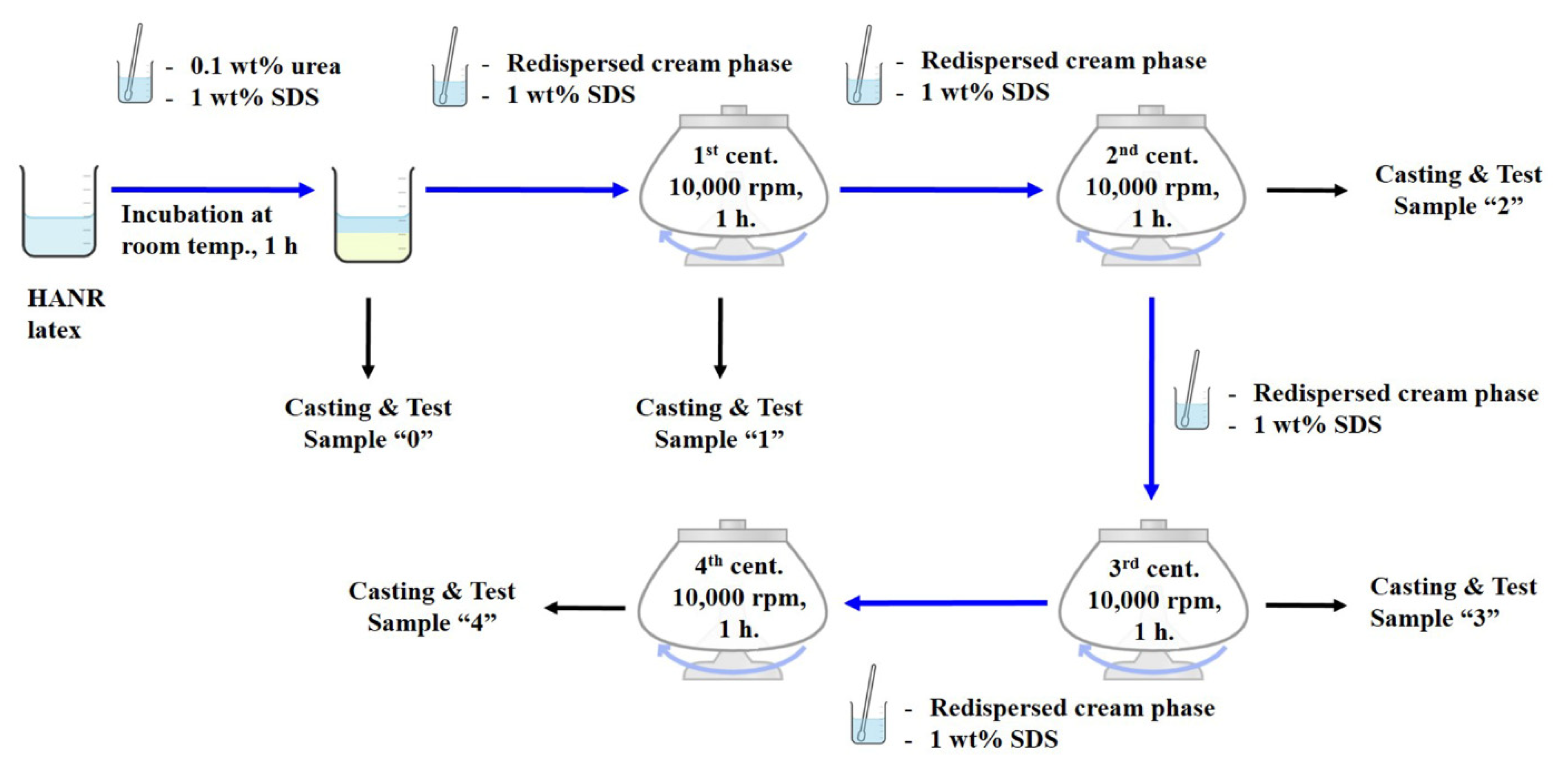 Polymers 14 02713 g001