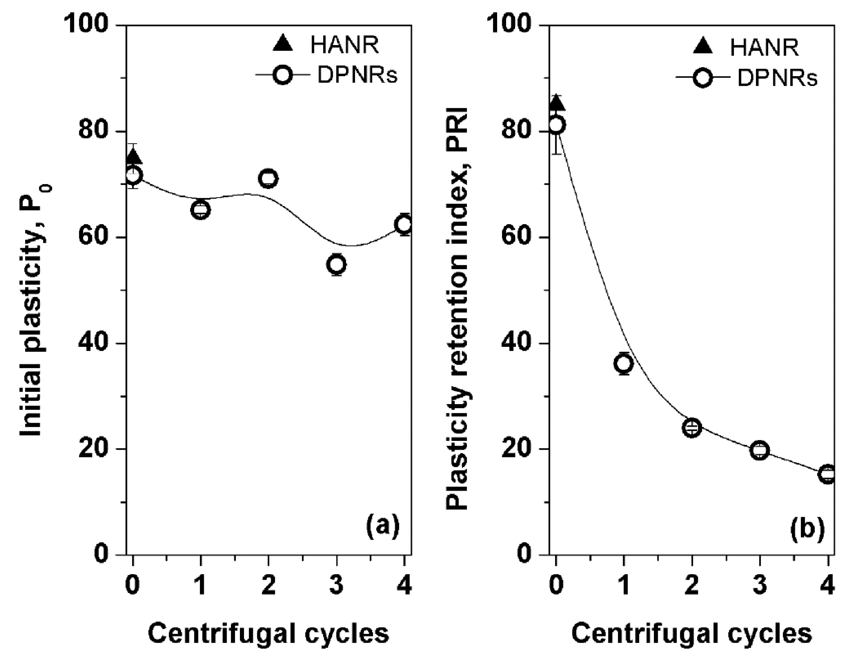 Polymers 14 02713 g003
