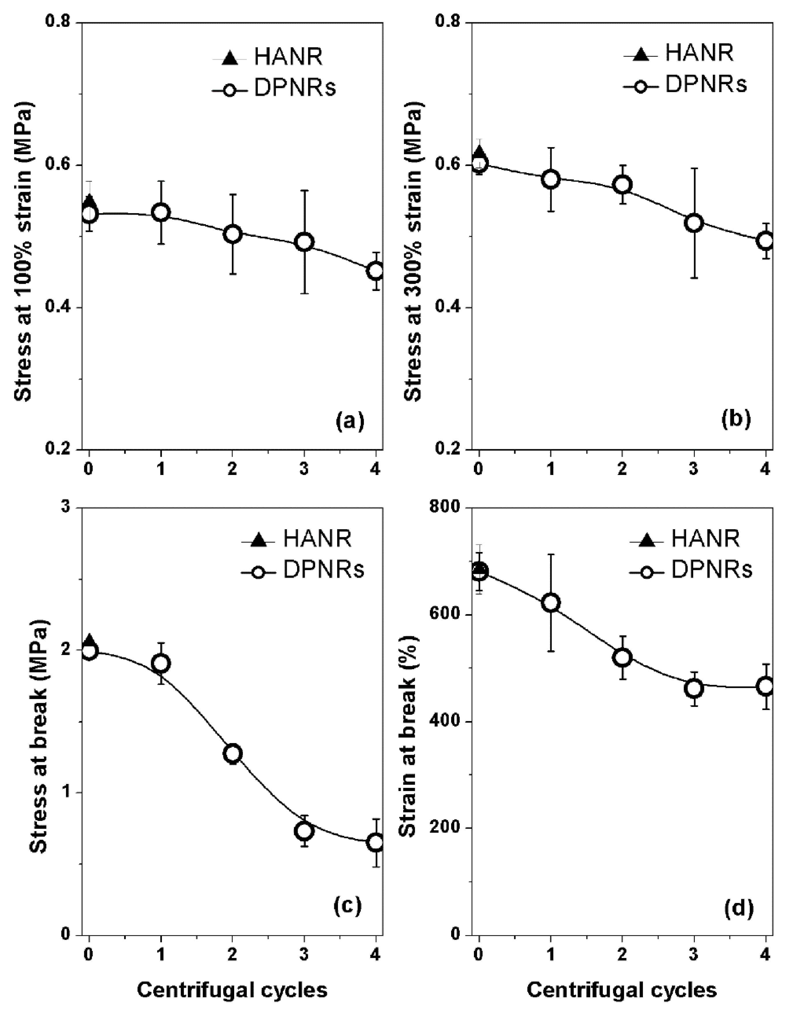 Polymers 14 02713 g007