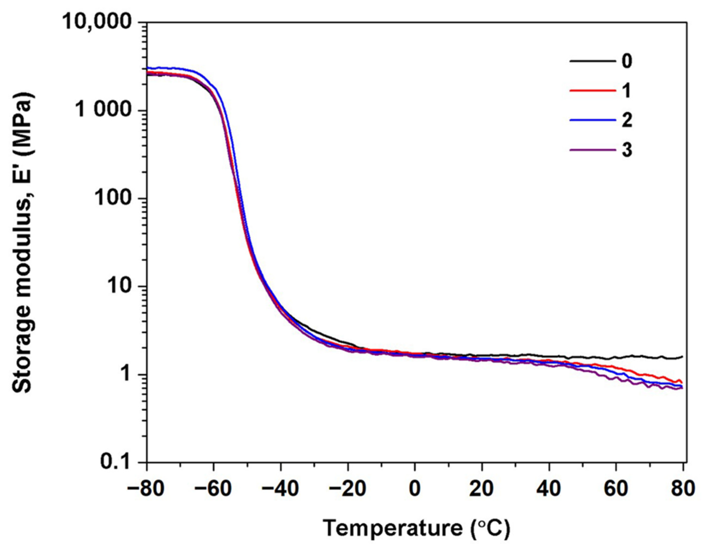 Polymers 14 02713 g008