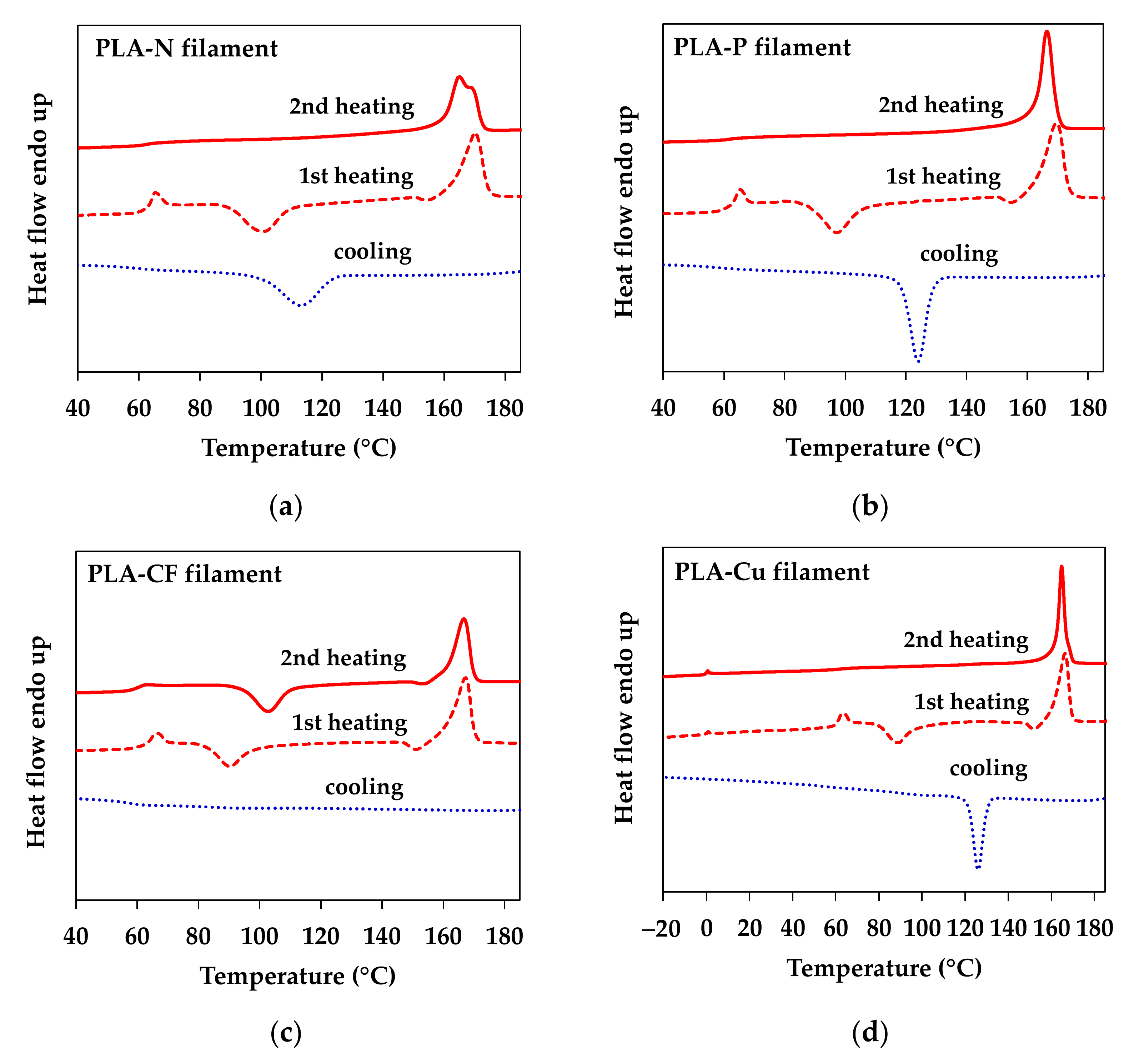 Polymers 14 02721 g006