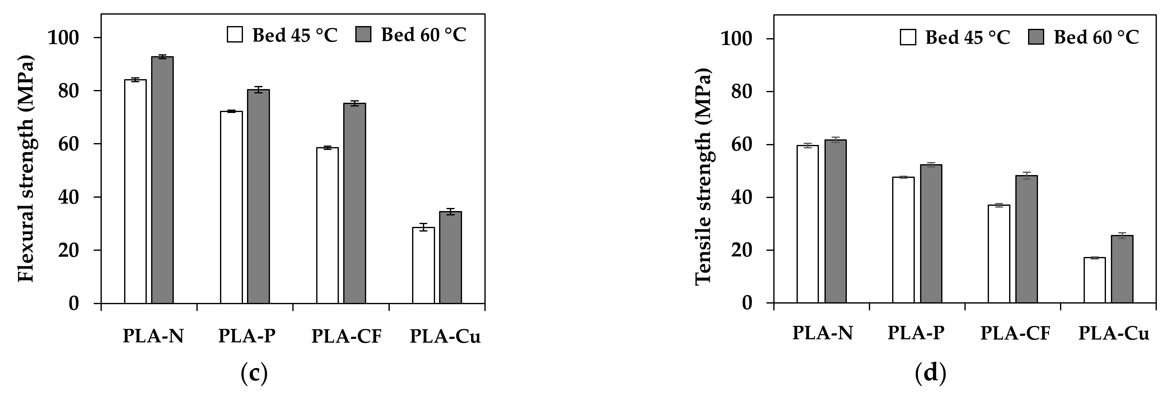 Polymers 14 02721 g011b