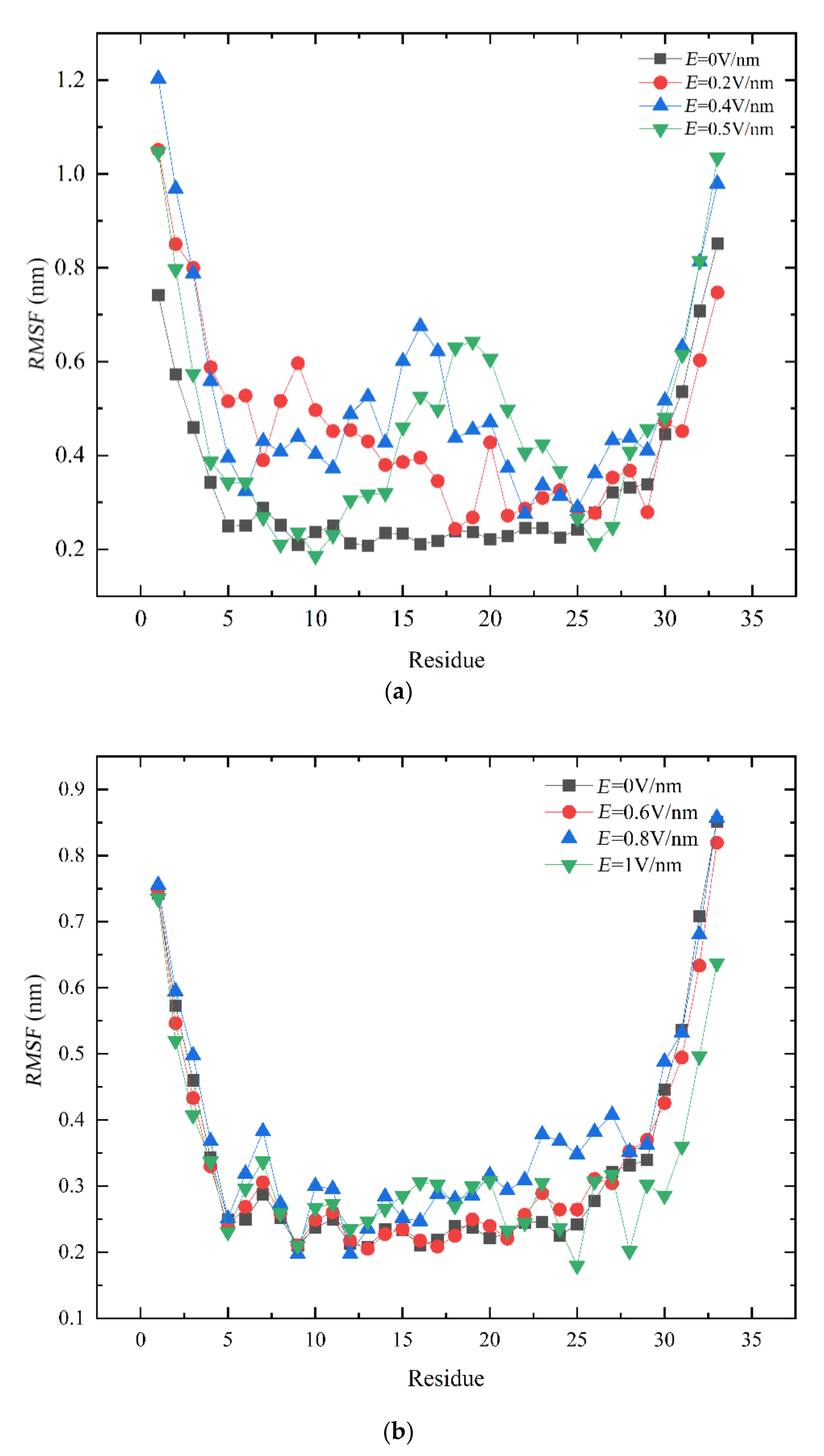 Polymers 14 02722 g002