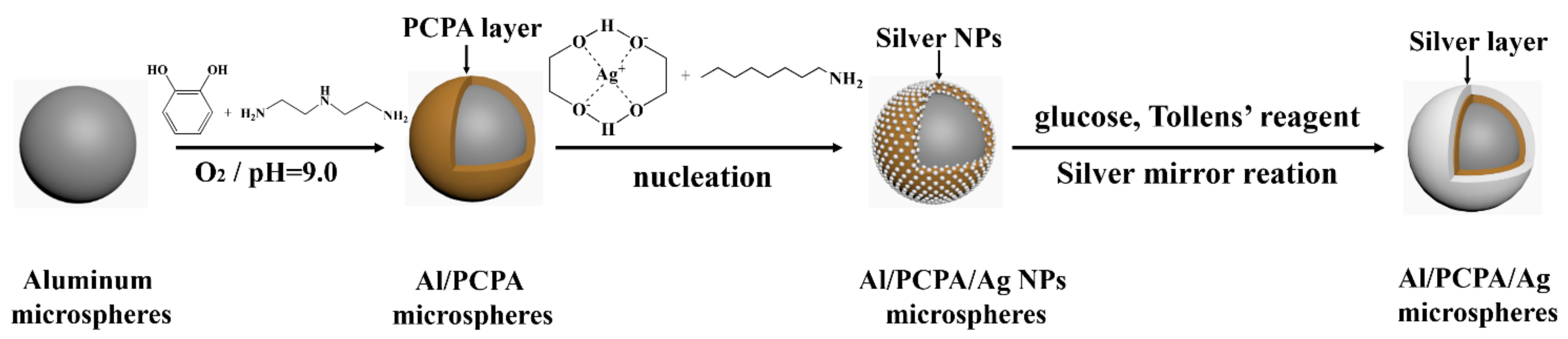 Polymers 14 02727 sch001