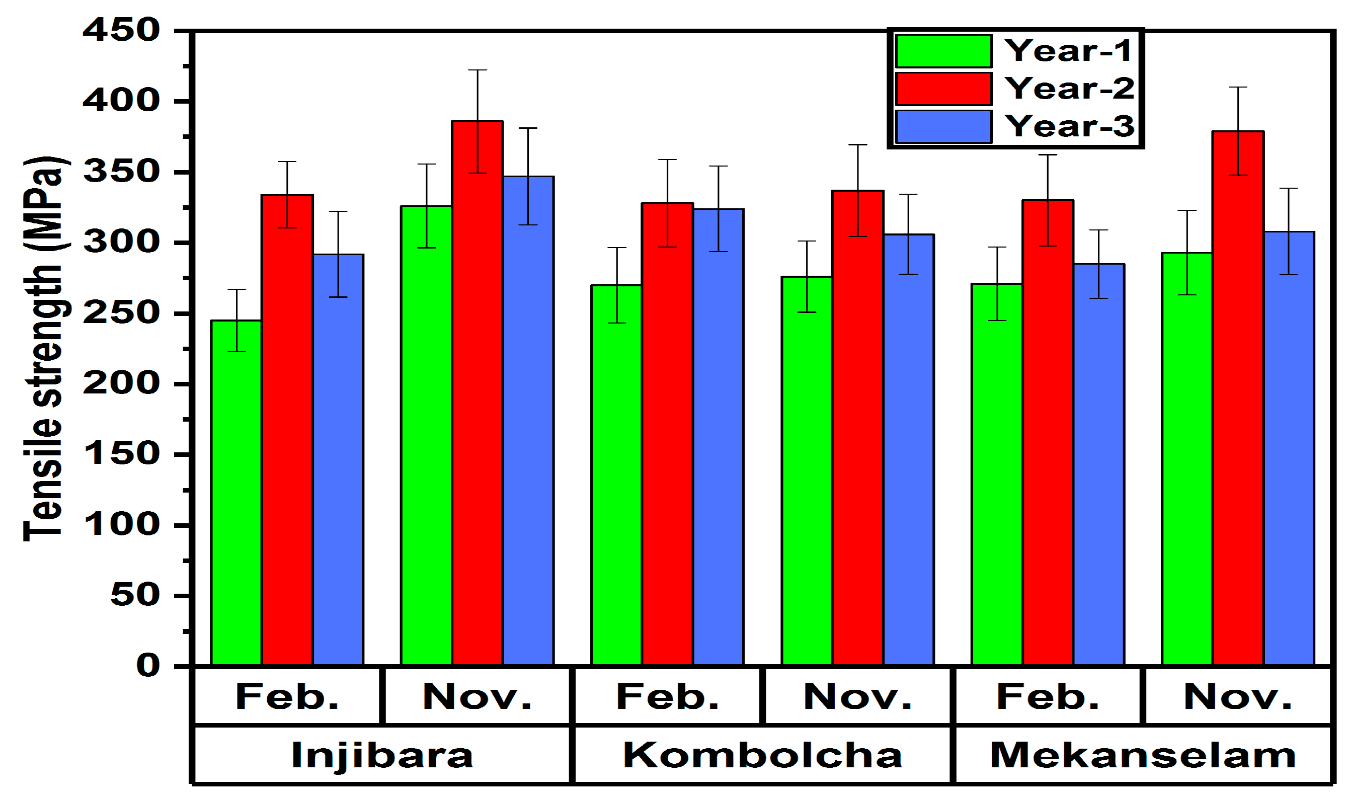 Polymers 14 02733 g009