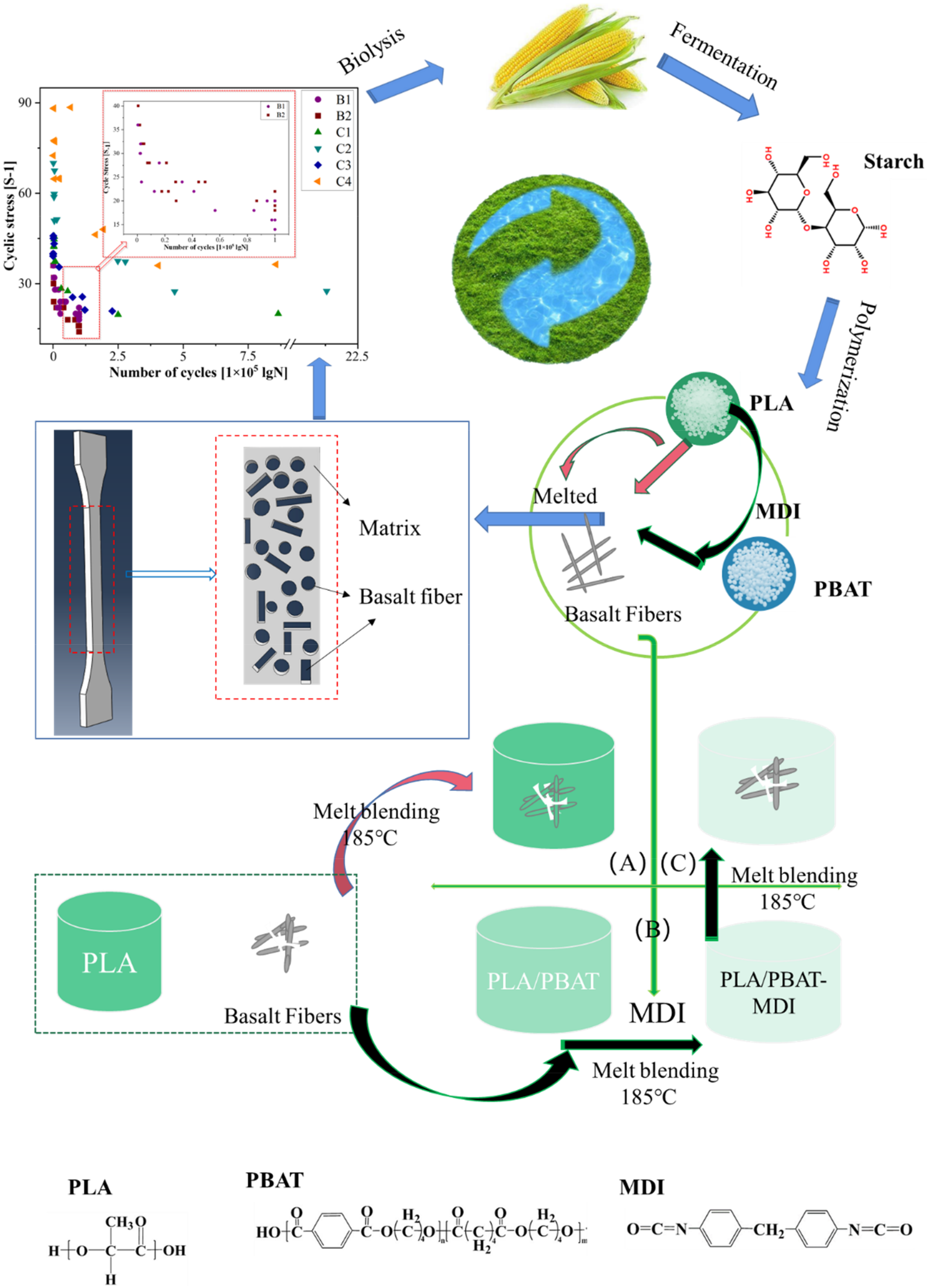 Polymers 14 02734 g001