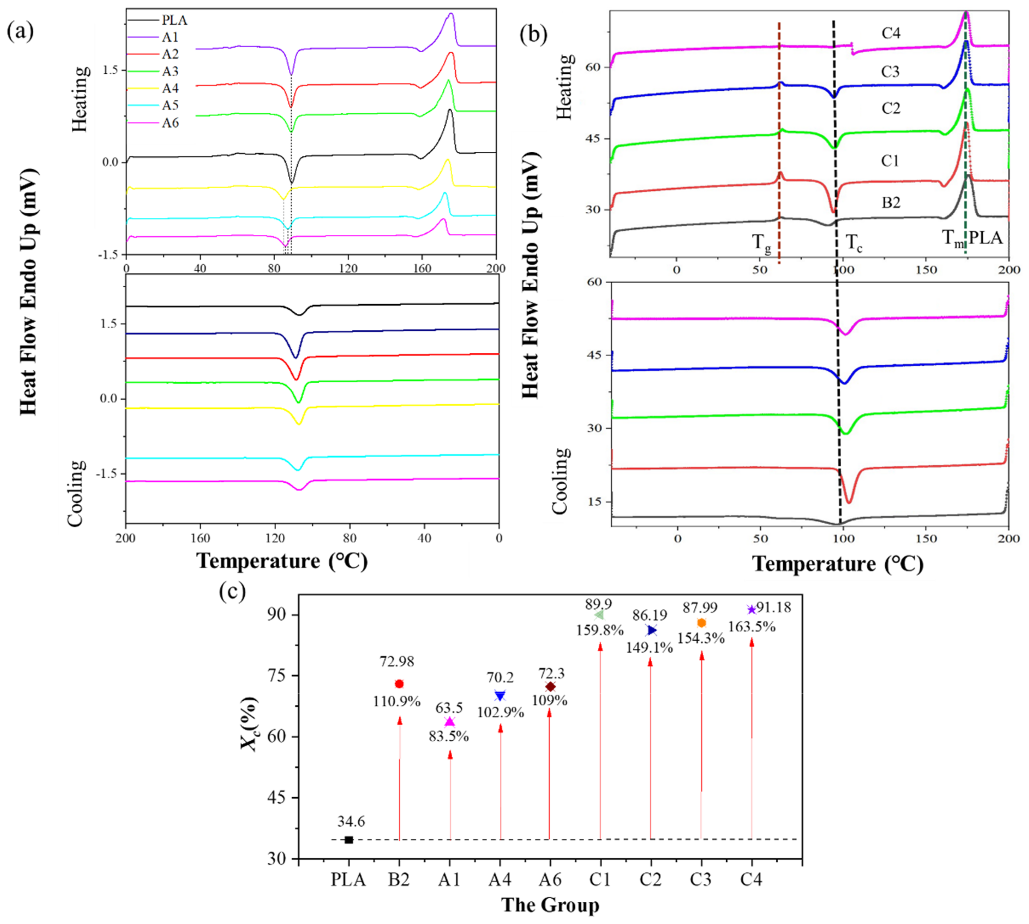 Polymers 14 02734 g004