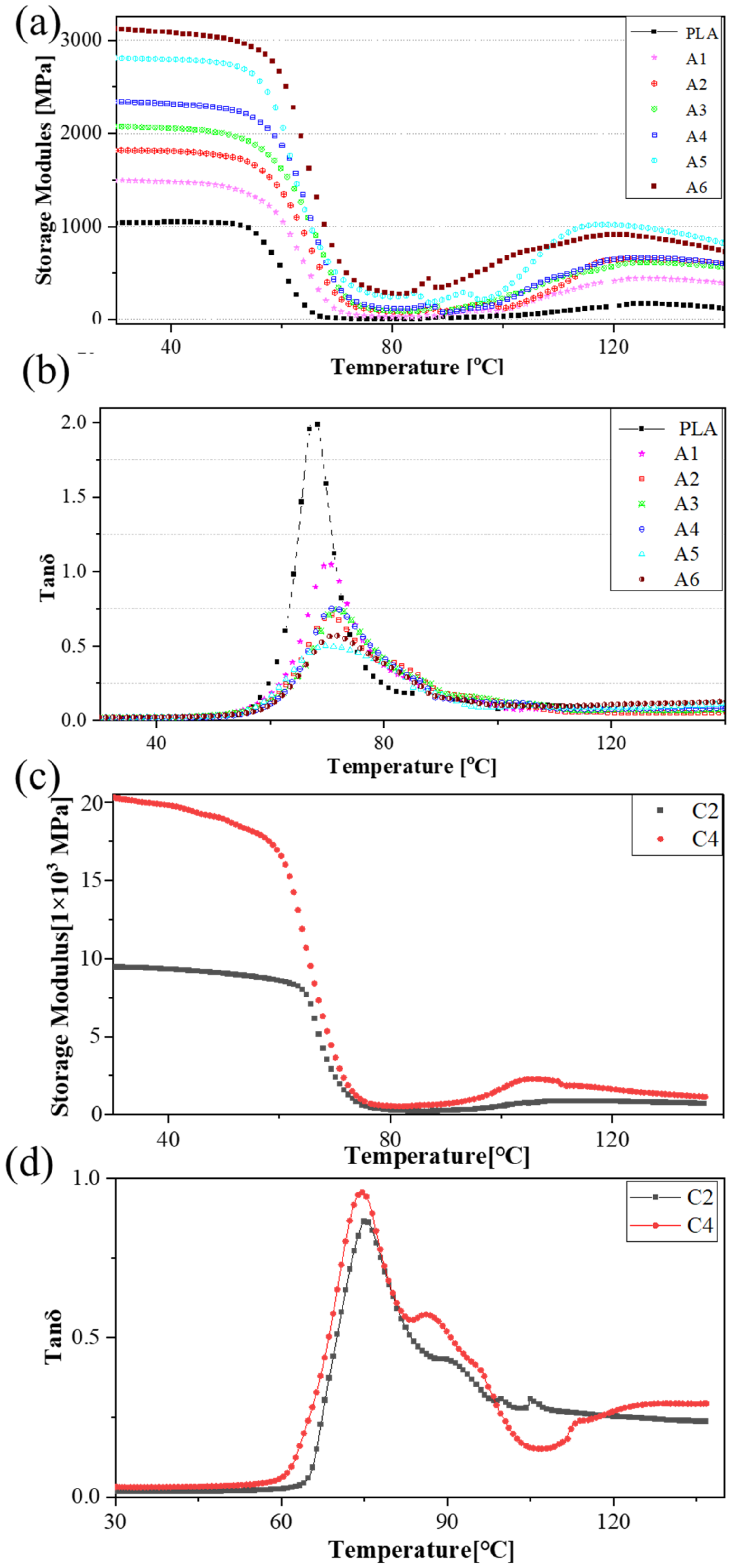 Polymers 14 02734 g005