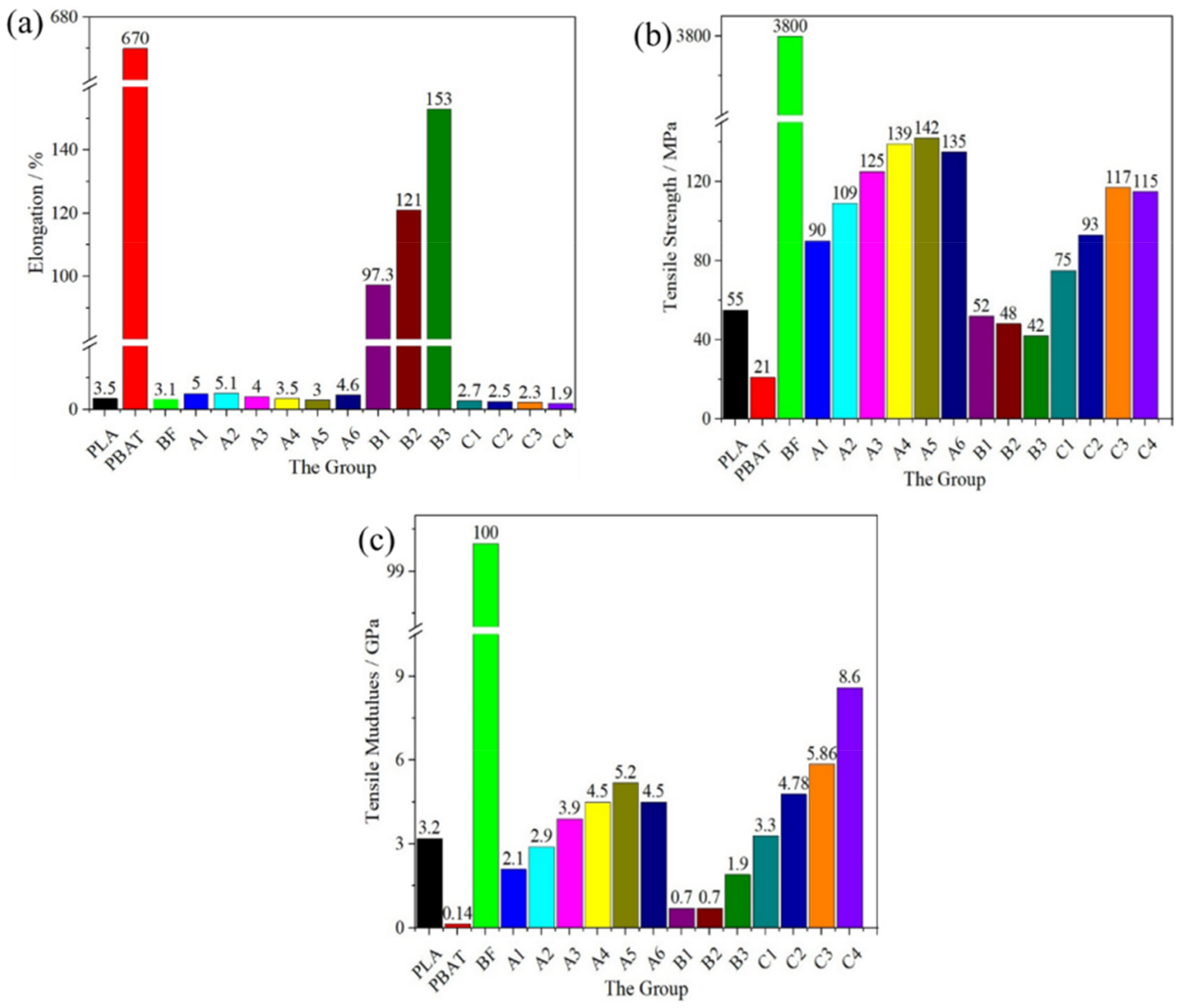 Polymers 14 02734 g006