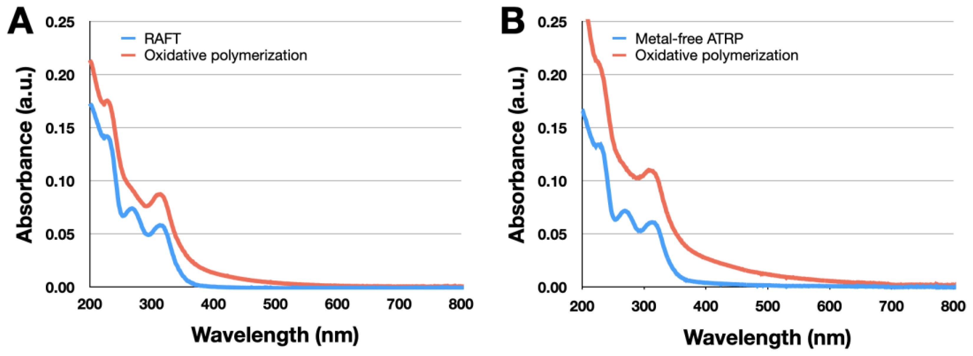 Polymers 14 02735 g005