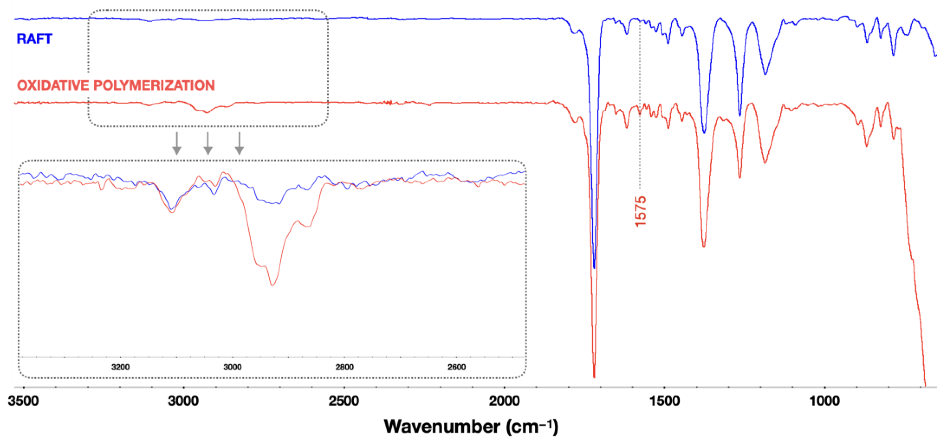 Polymers 14 02735 g006