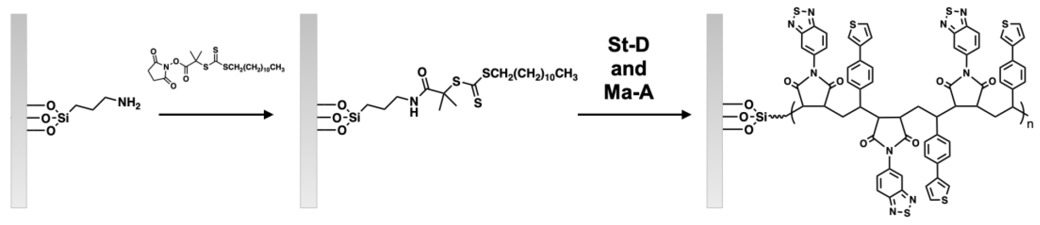 Polymers 14 02735 sch002