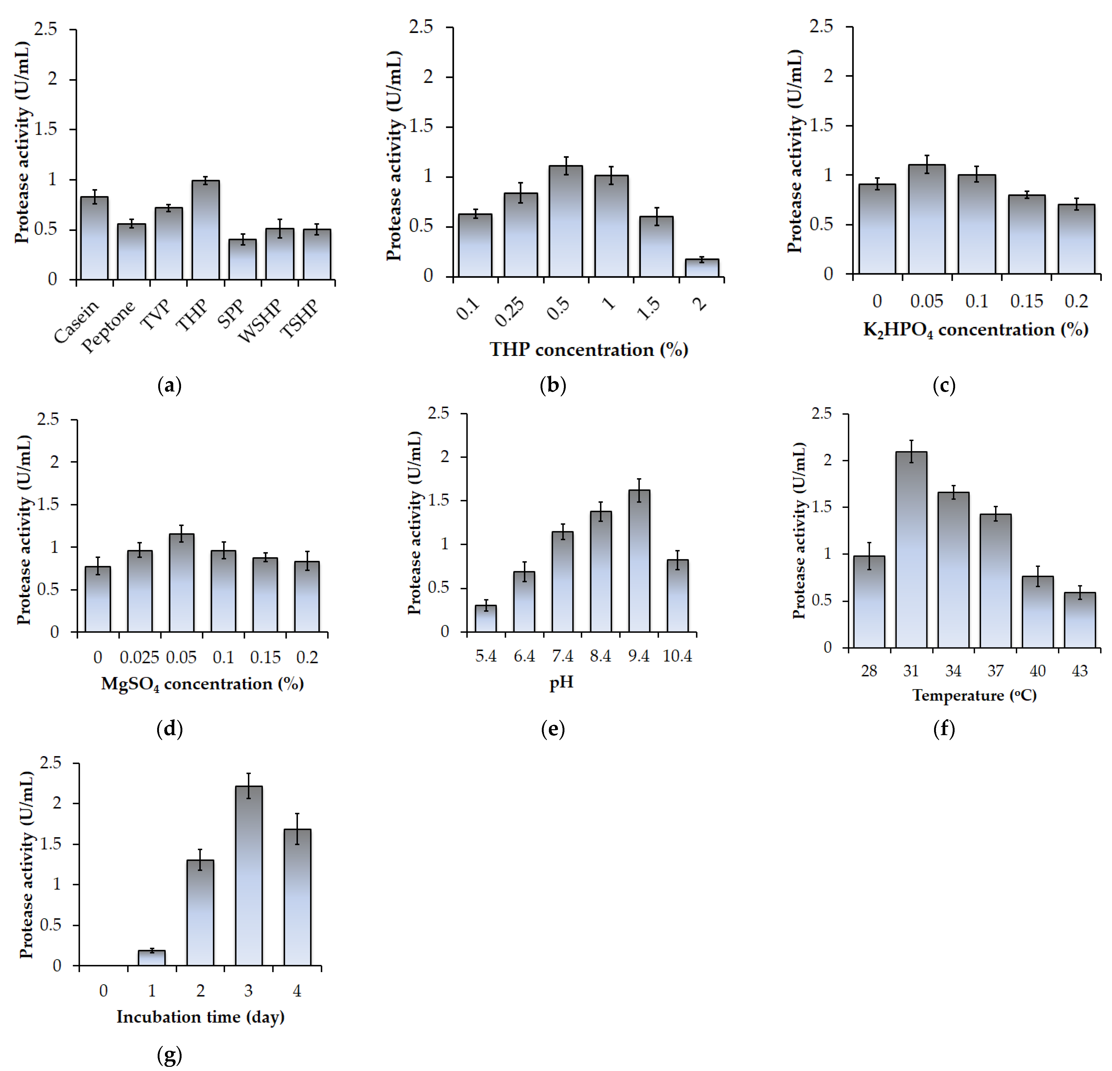 Polymers 14 02741 g001