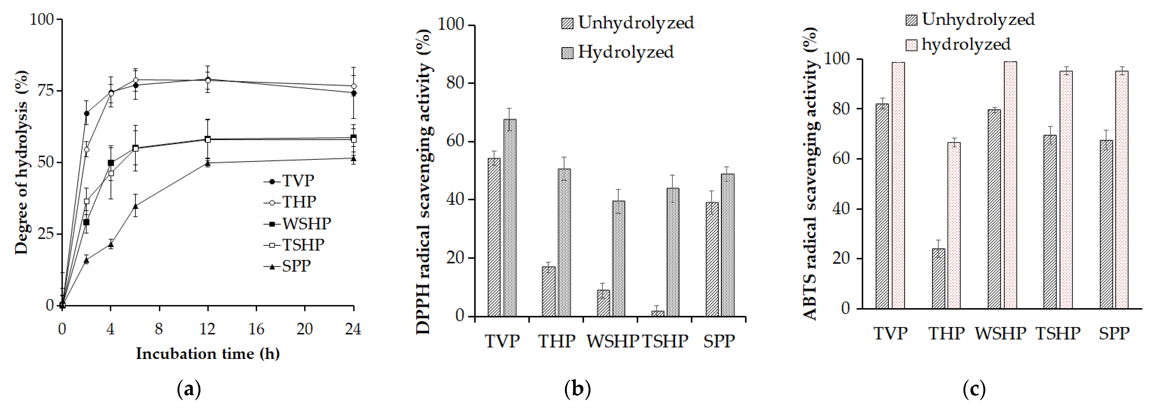 Polymers 14 02741 g004