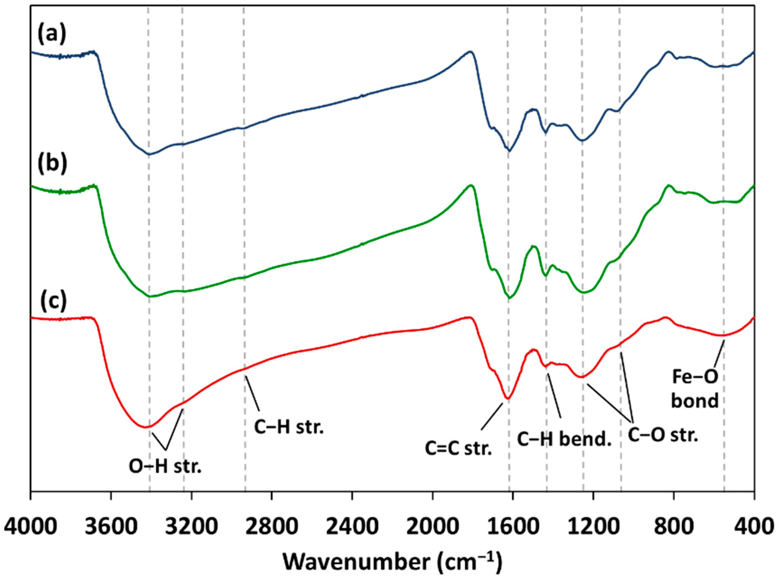 Polymers 14 02749 g001