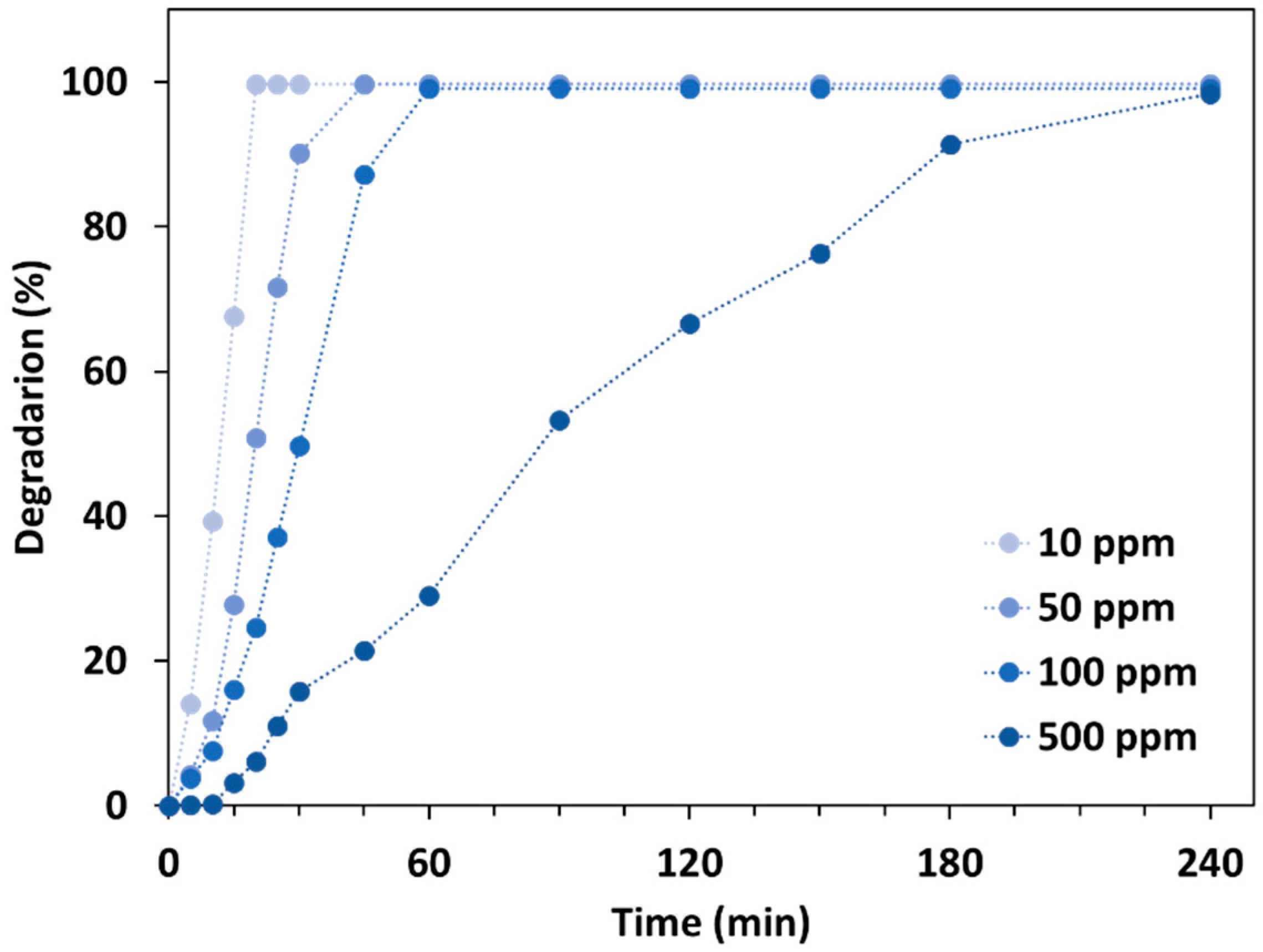 Polymers 14 02749 g009