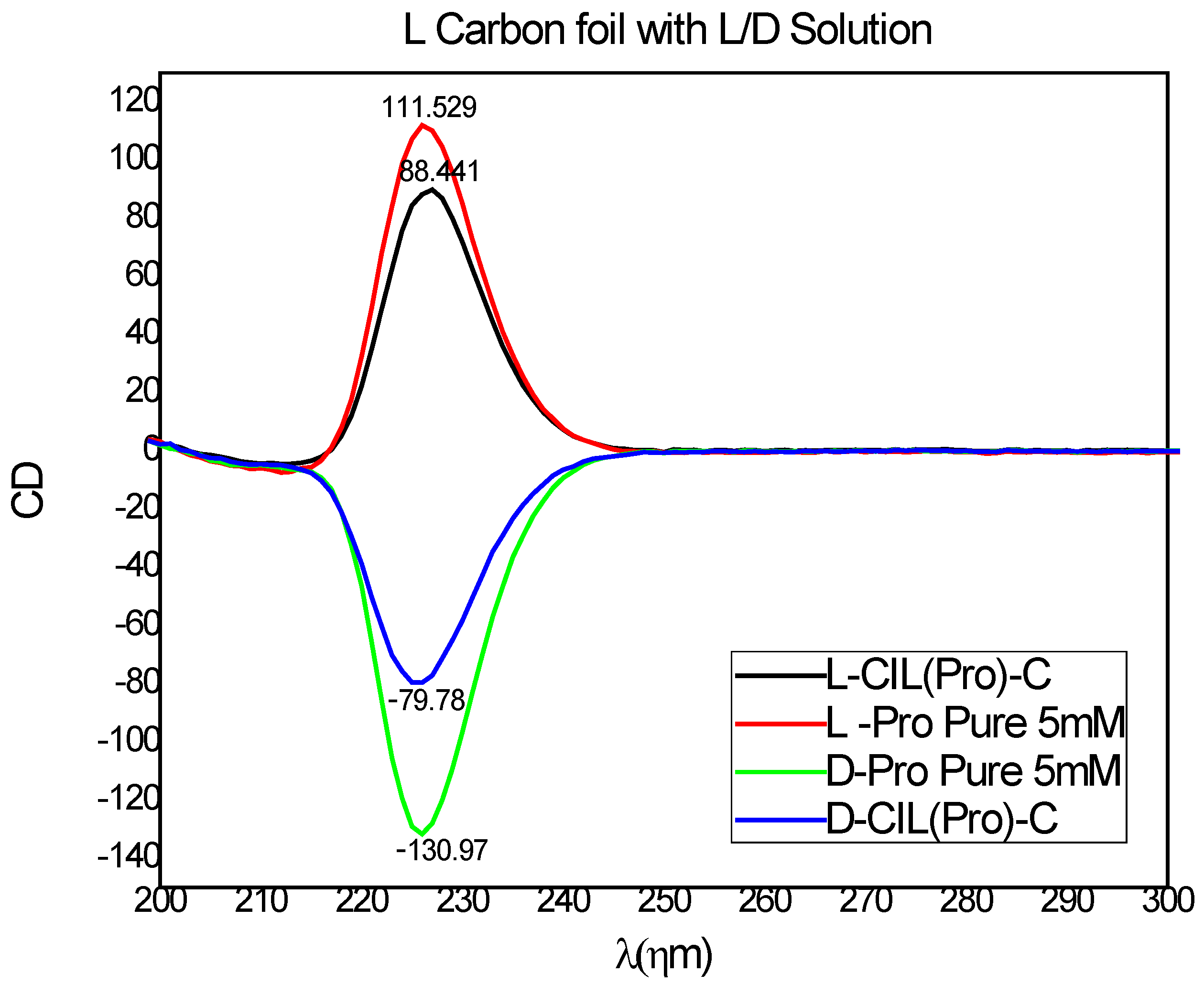 Polymers 14 02765 g003