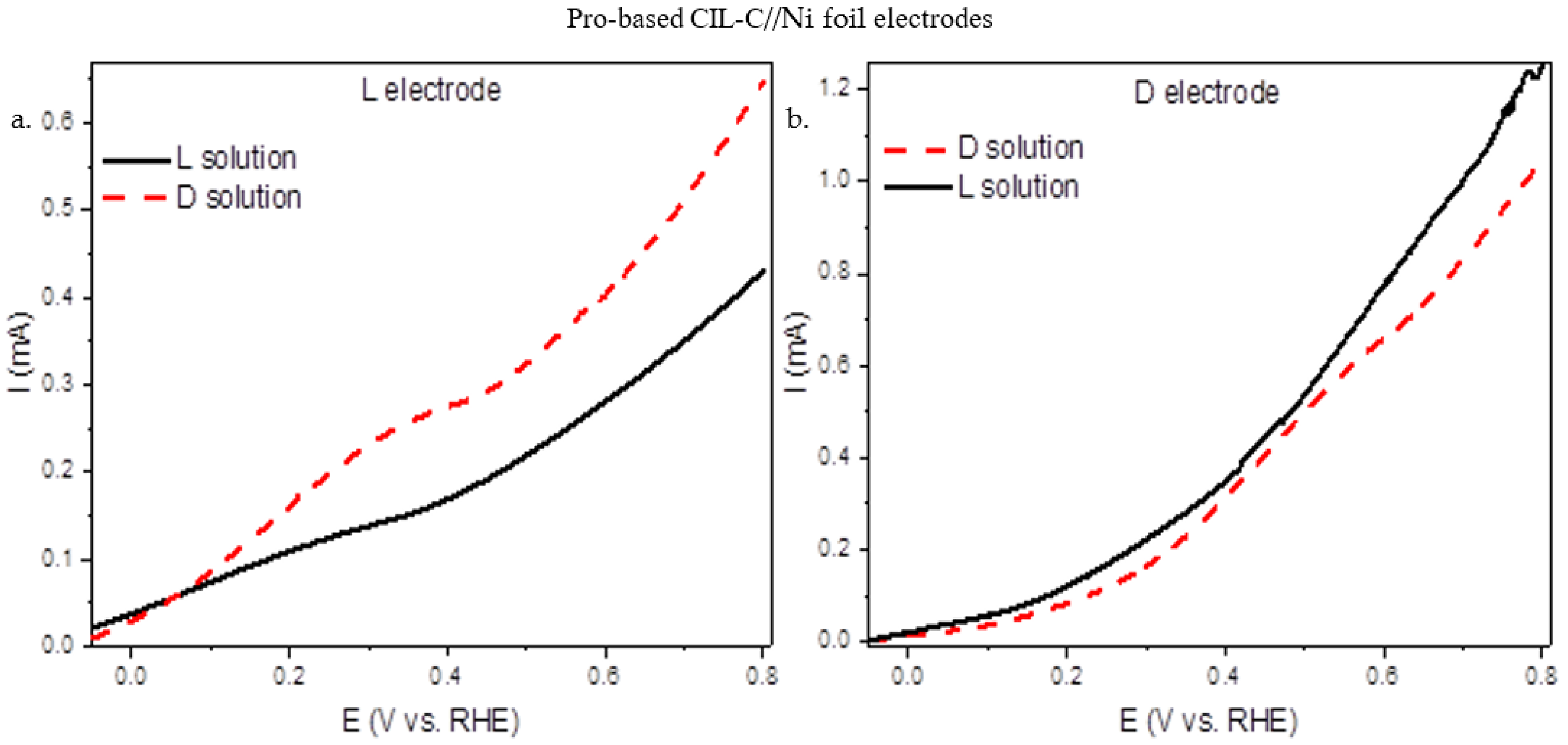 Polymers 14 02765 g004