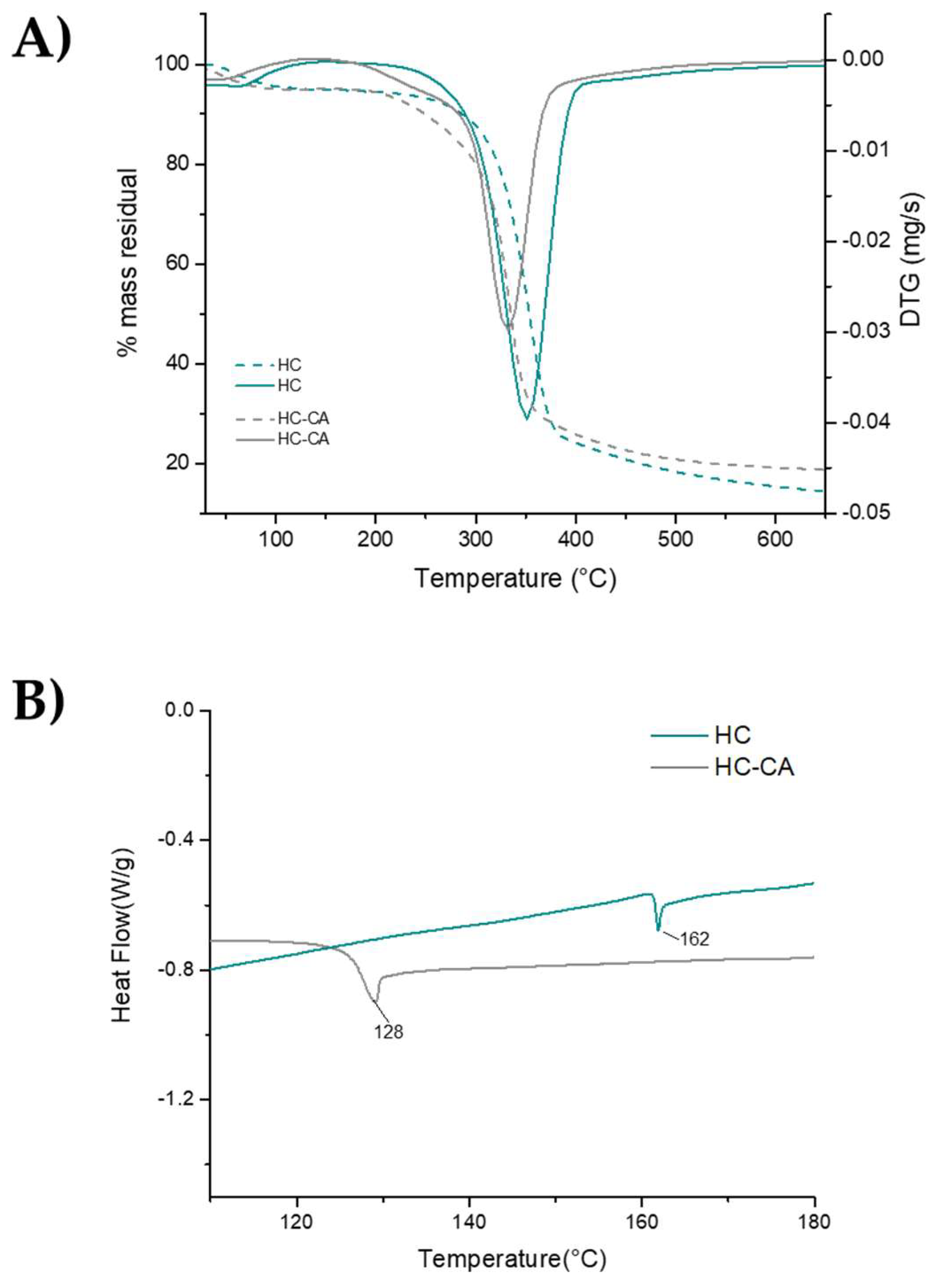 Polymers 14 02816 g007