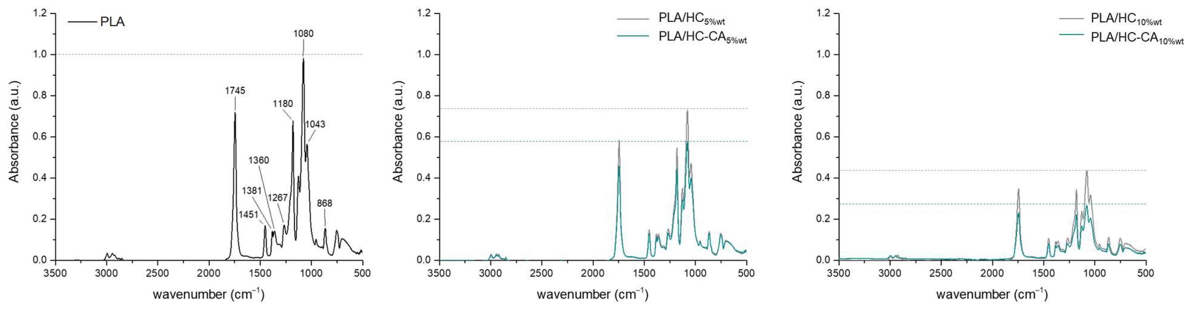 Polymers 14 02816 g009