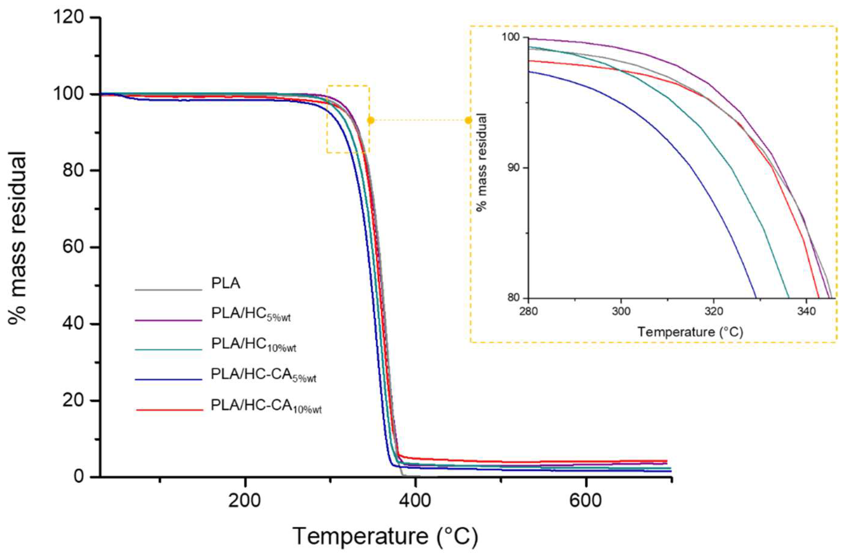 Polymers 14 02816 g011