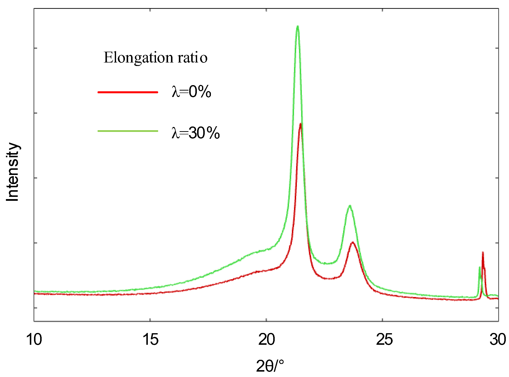 Polymers 14 02927 g005