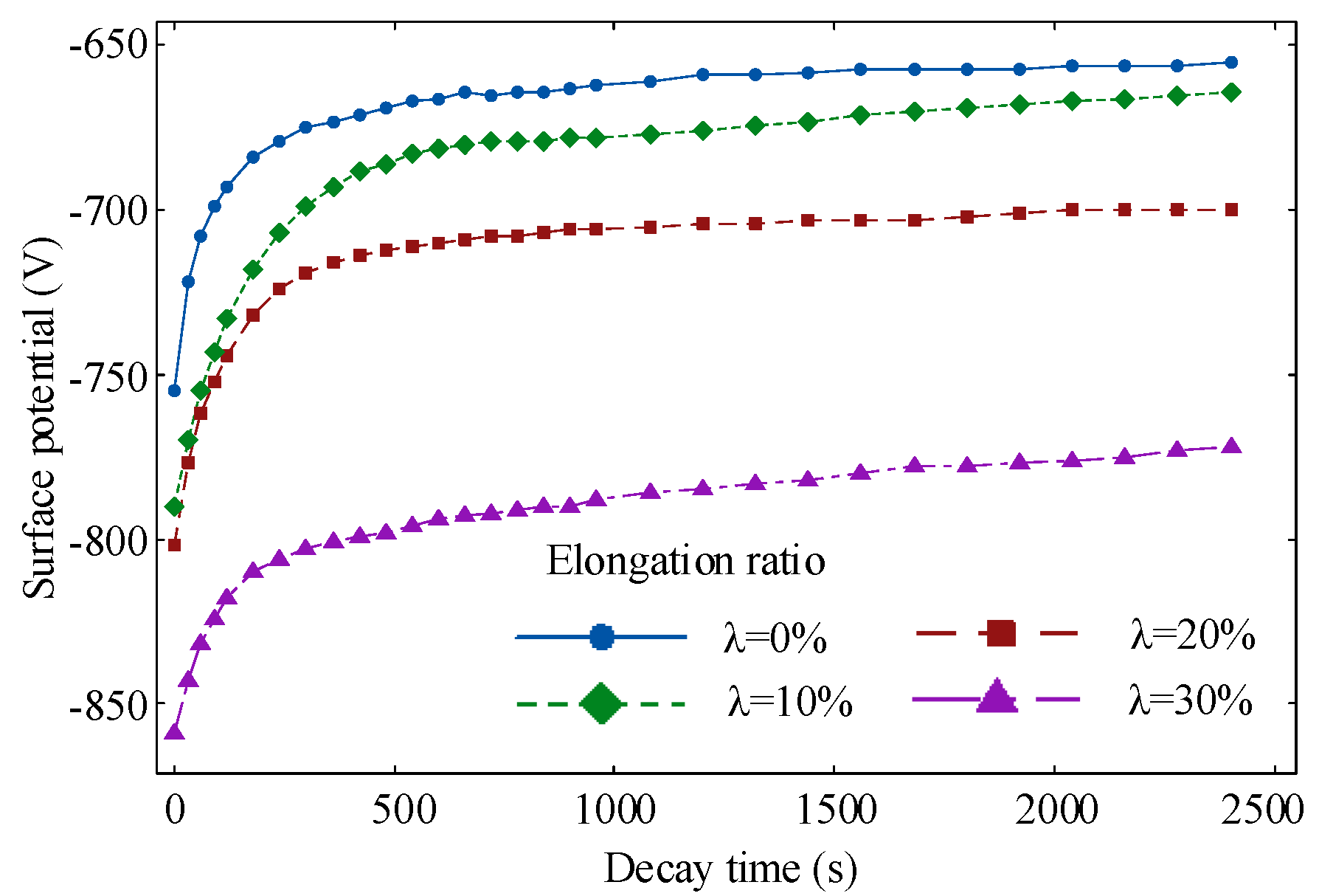 Polymers 14 02927 g008