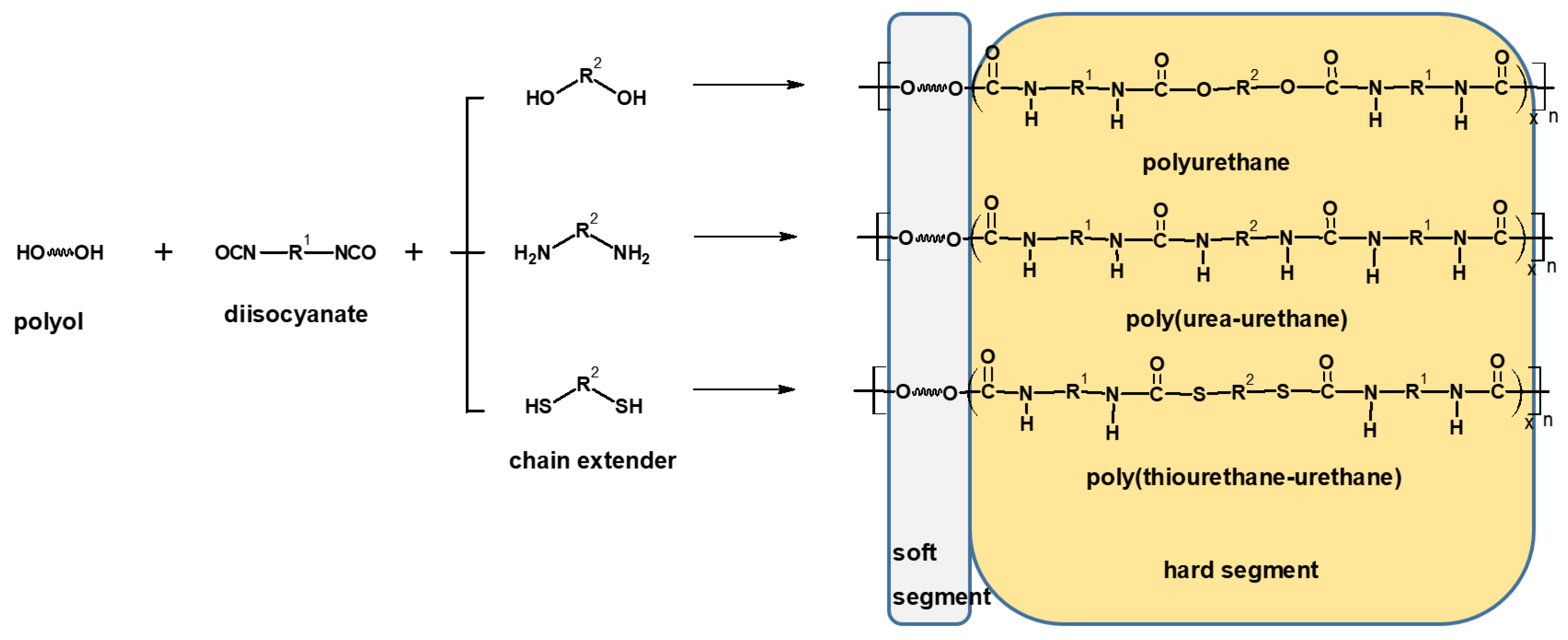 Polymers 14 02933 g001