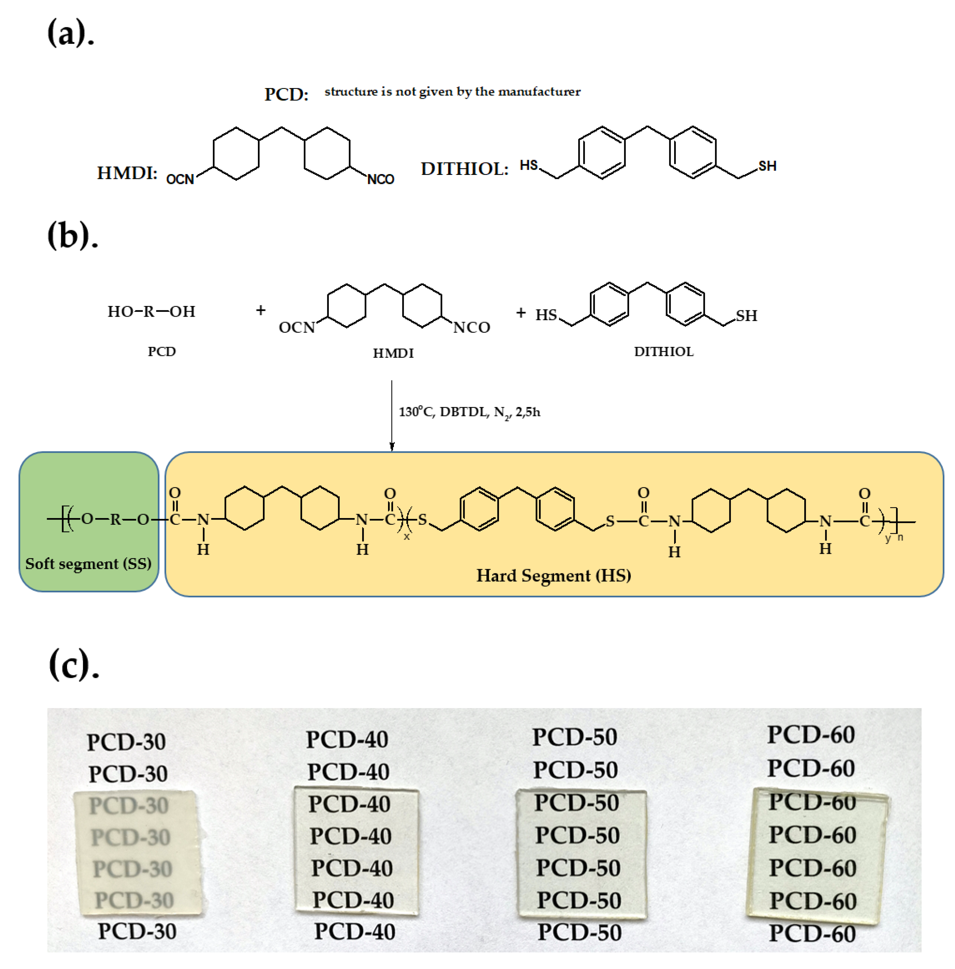 Polymers 14 02933 g002