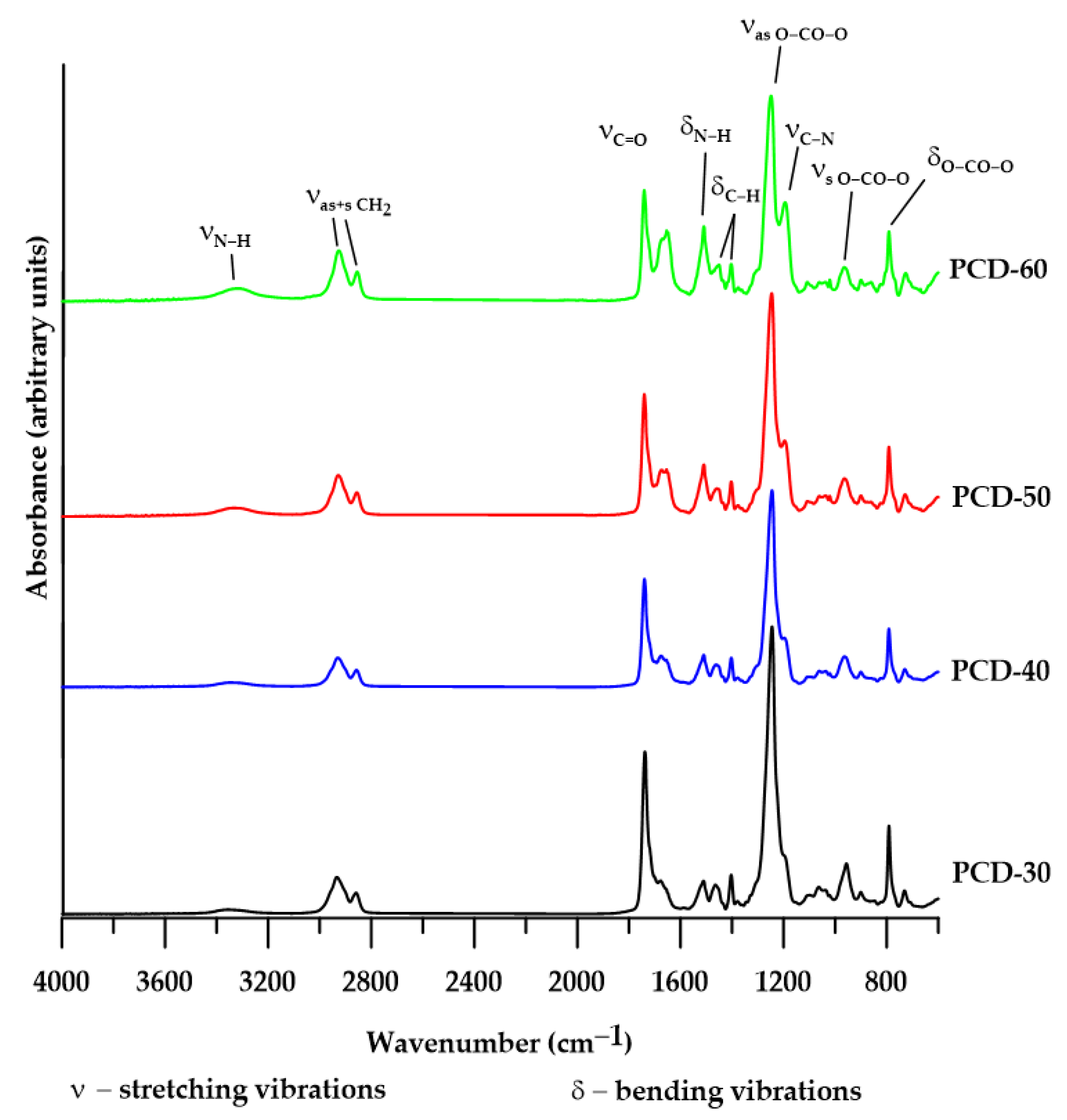 Polymers 14 02933 g003