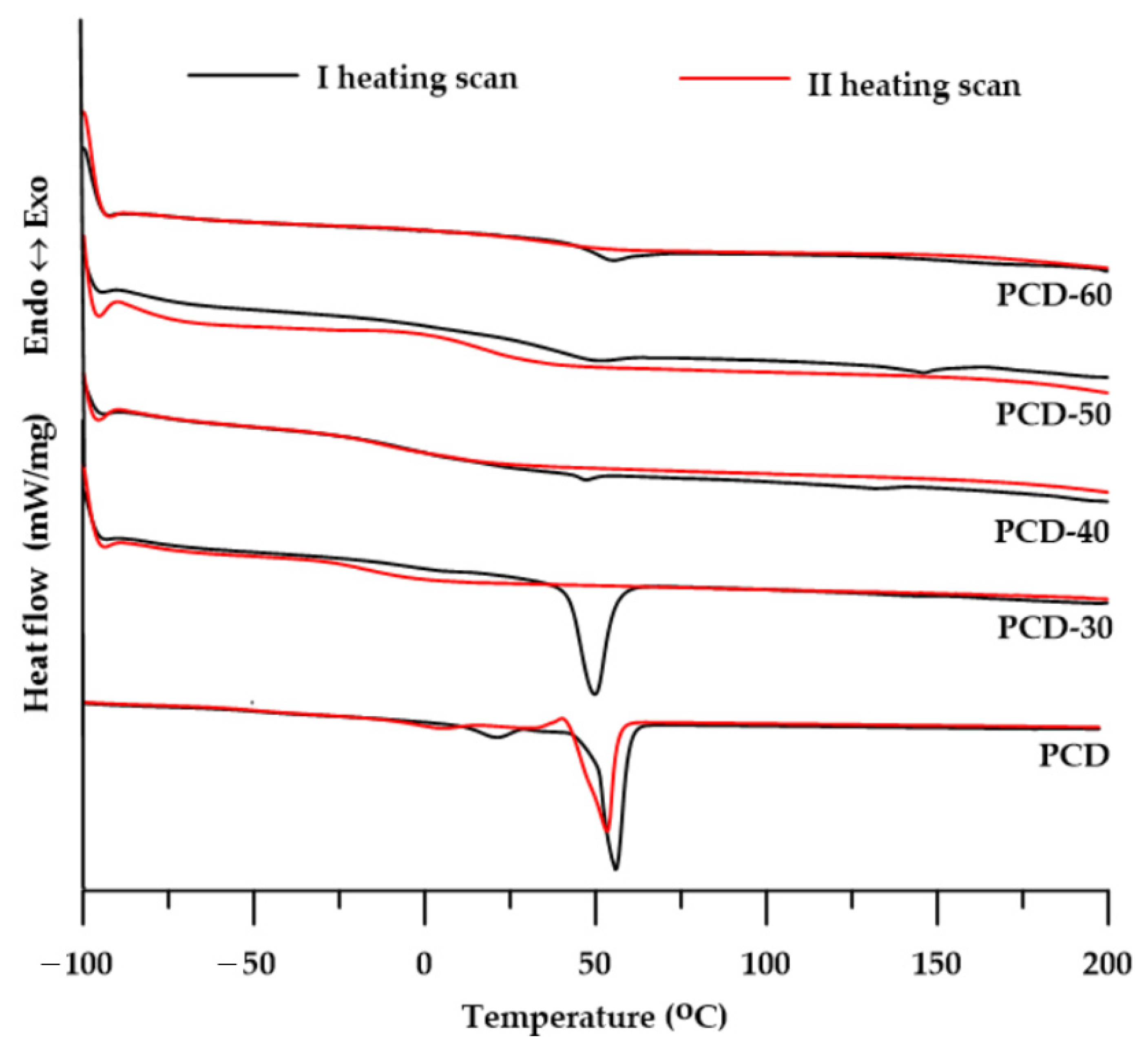 Polymers 14 02933 g006