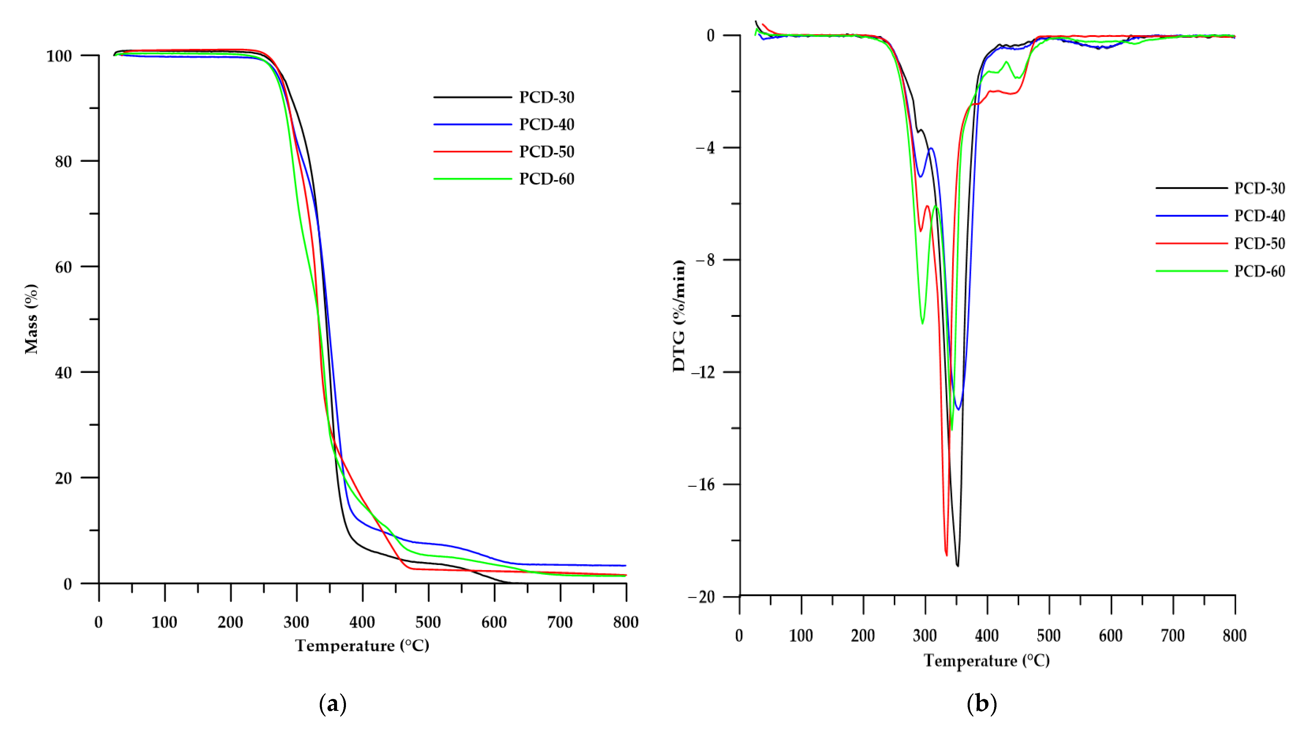 Polymers 14 02933 g007