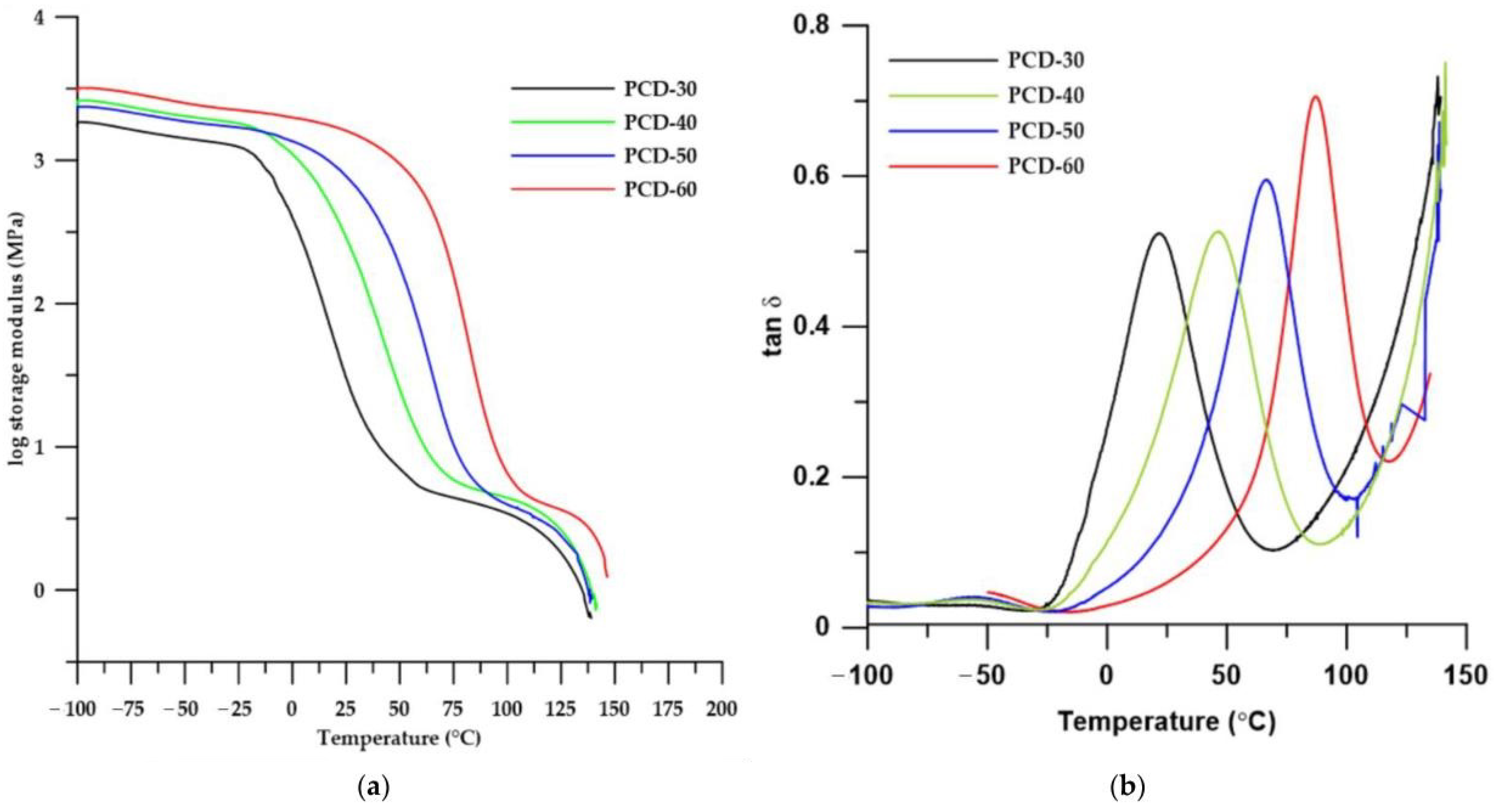 Polymers 14 02933 g008