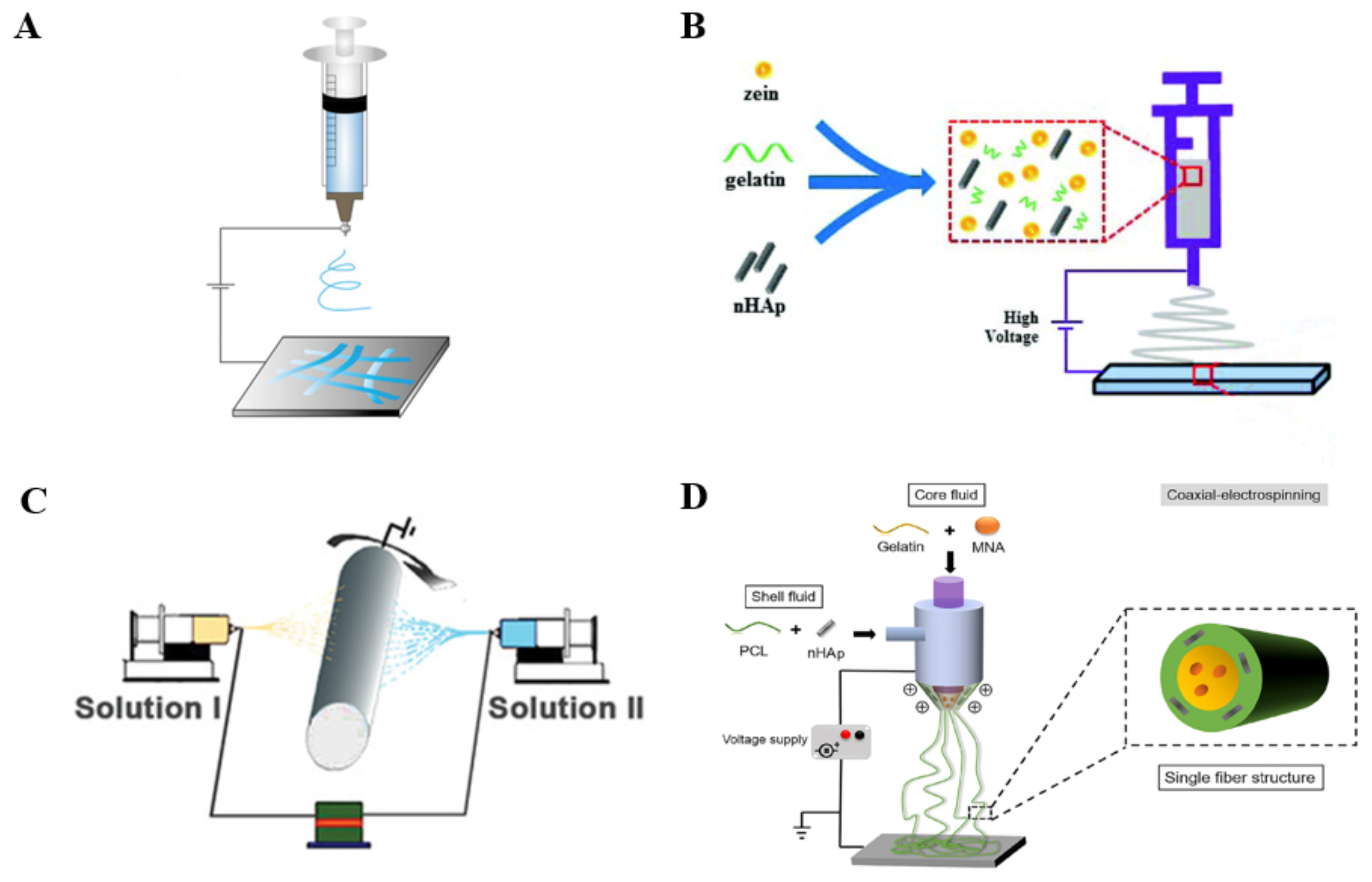 Polymers 14 02940 g001