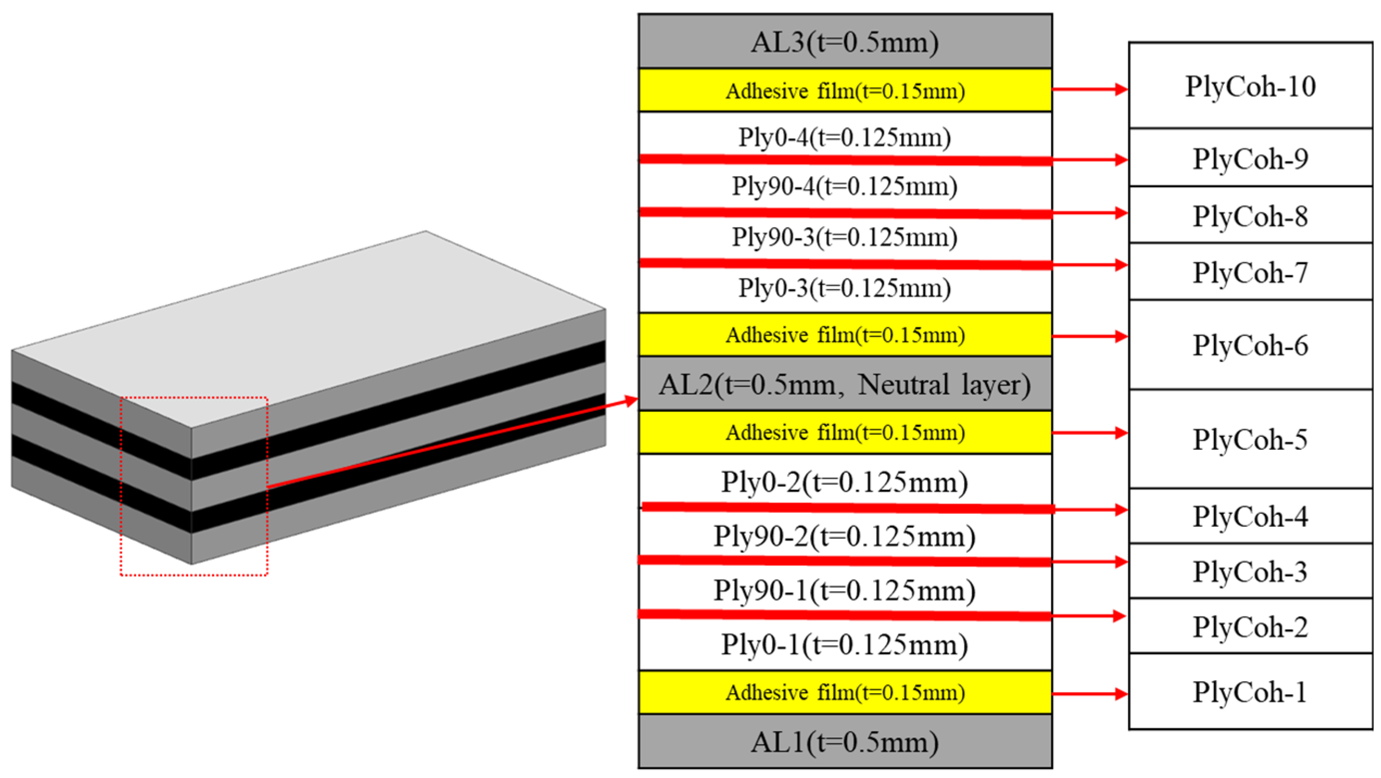 Polymers 14 02946 g001