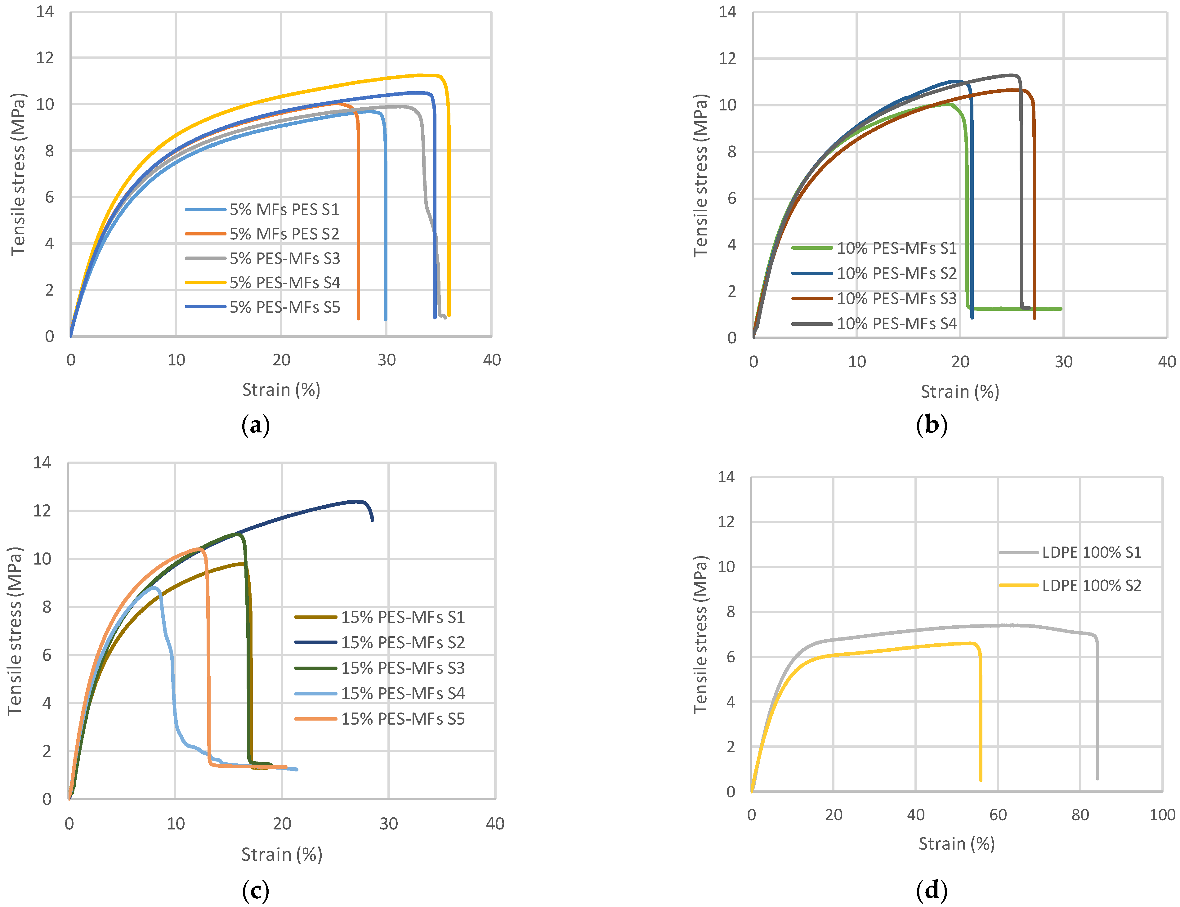 Polymers 14 02971 g002