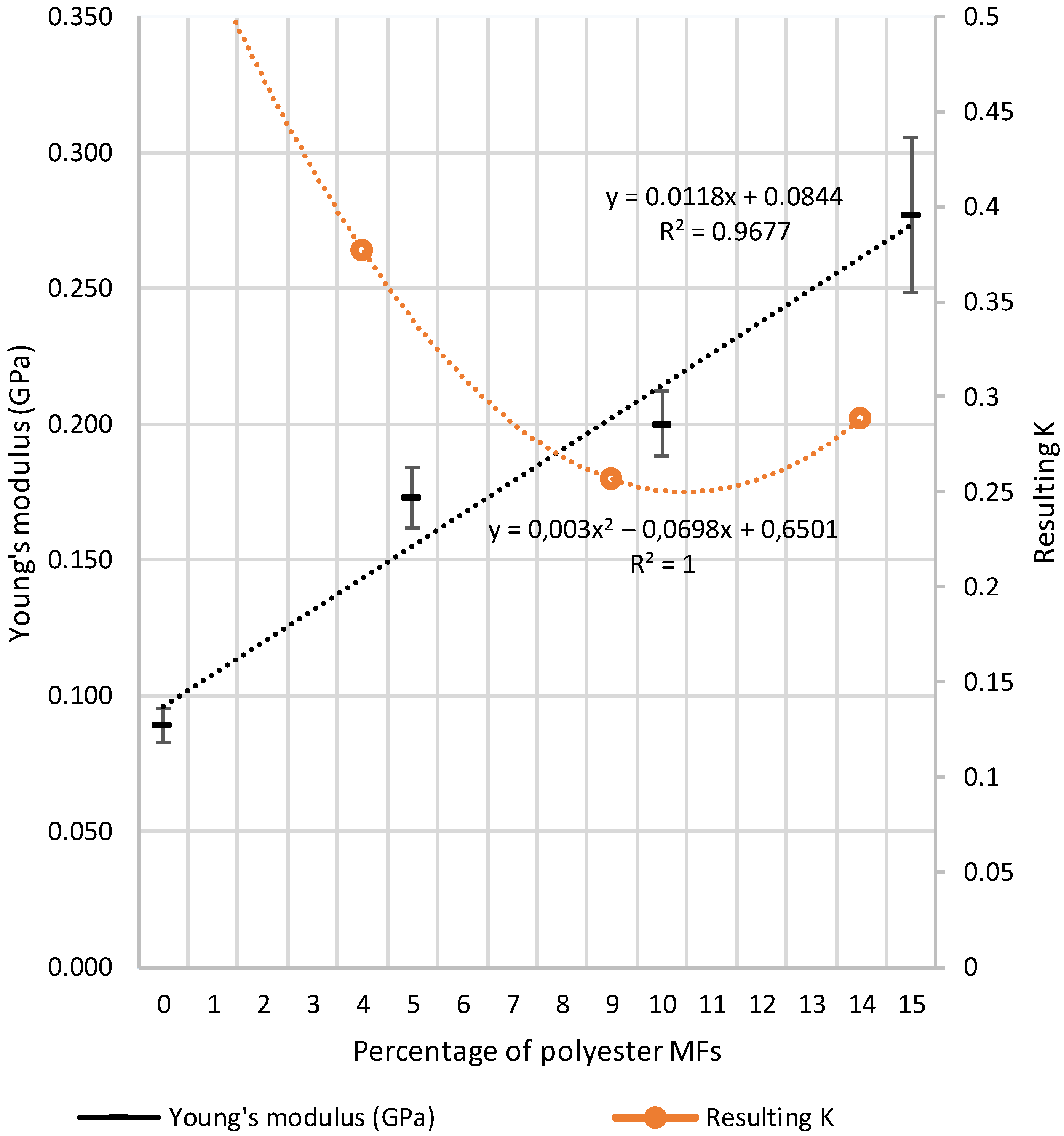 Polymers 14 02971 g003