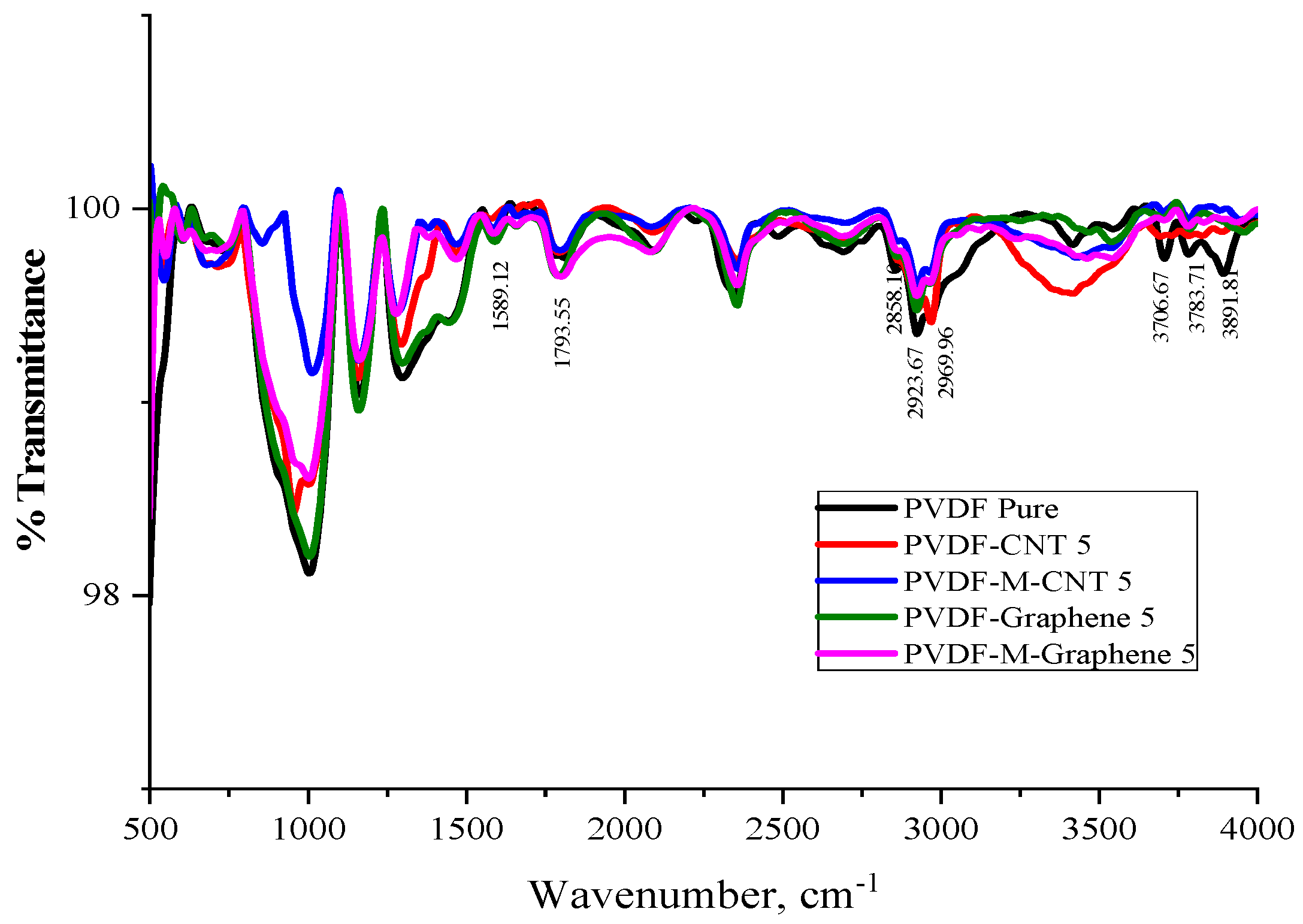 Polymers 14 02976 g005