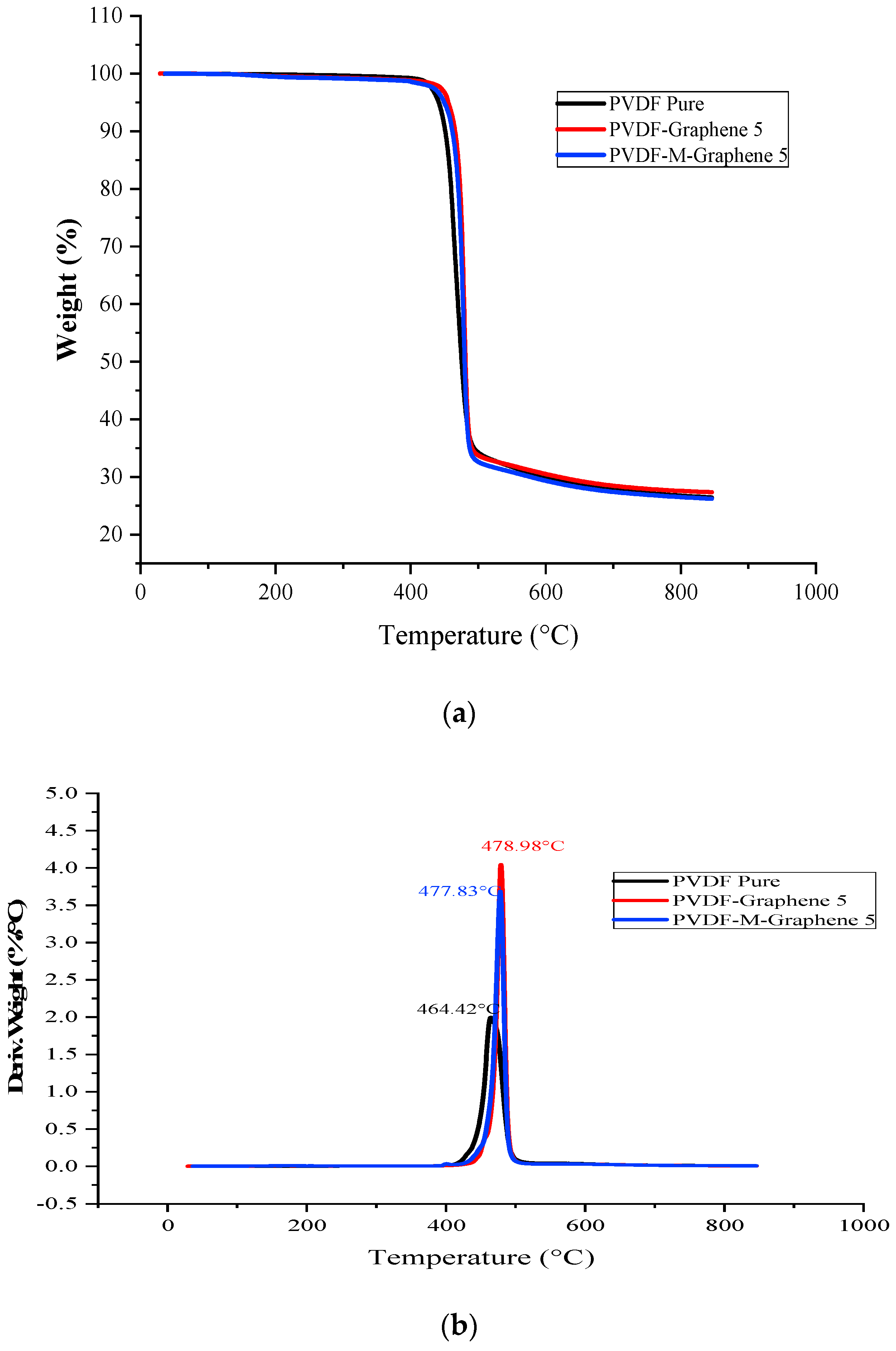 Polymers 14 02976 g007