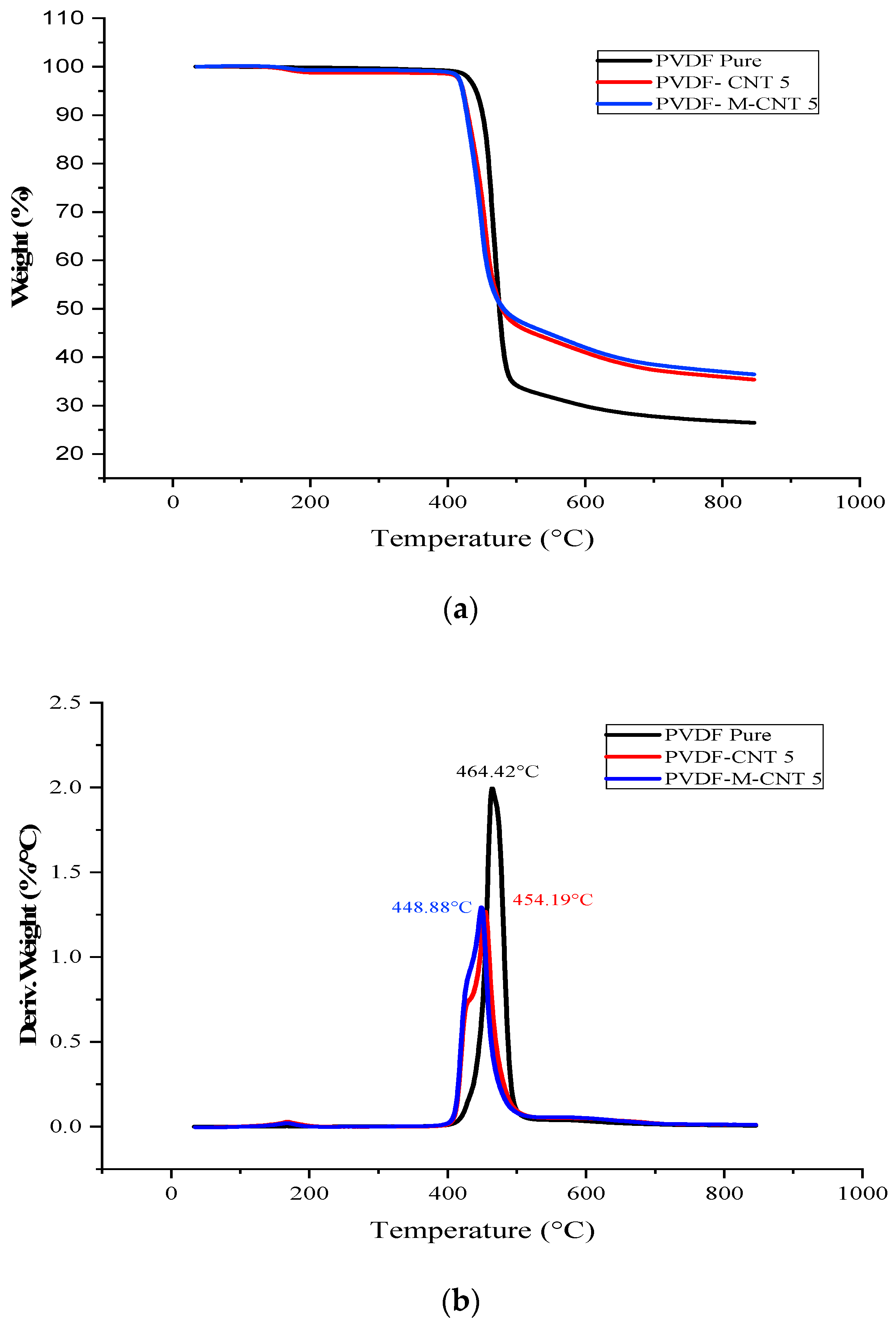 Polymers 14 02976 g008