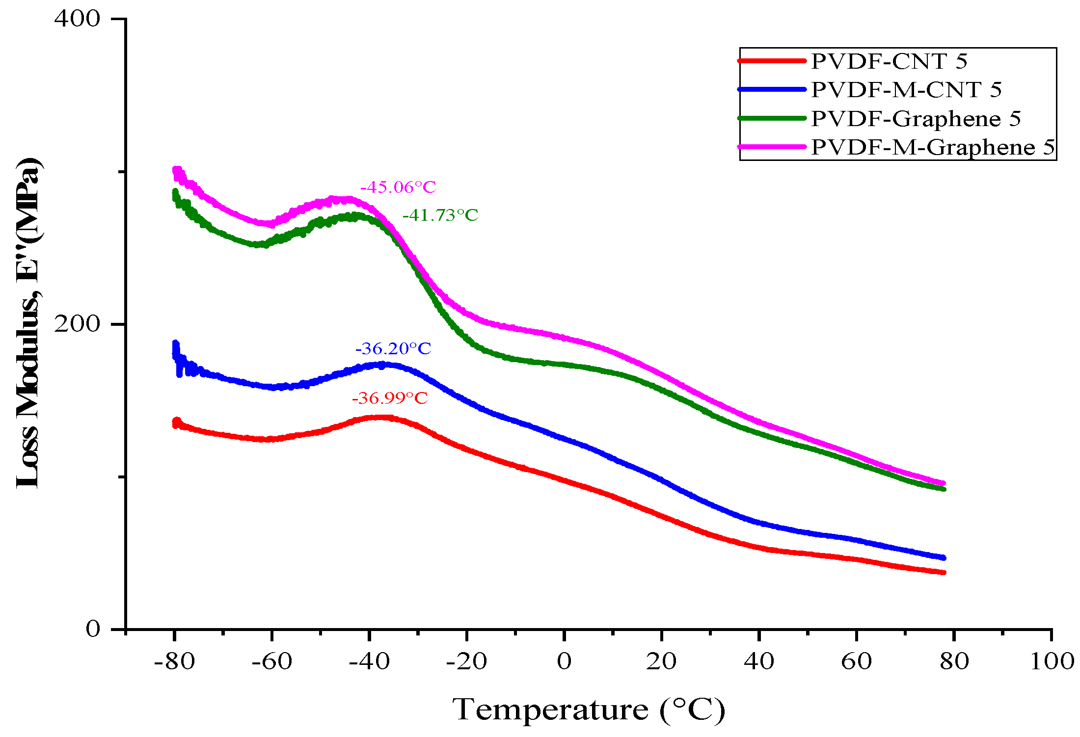 Polymers 14 02976 g009
