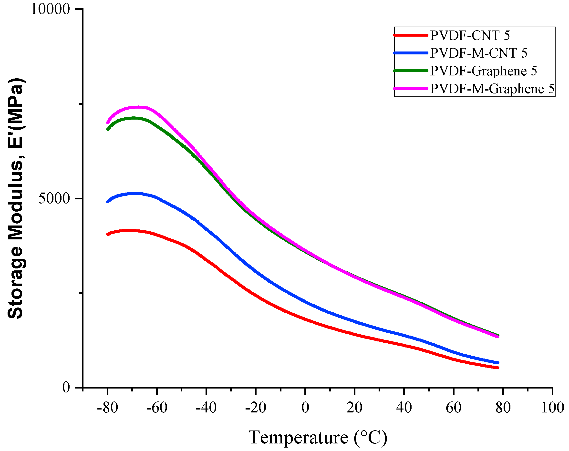 Polymers 14 02976 g010