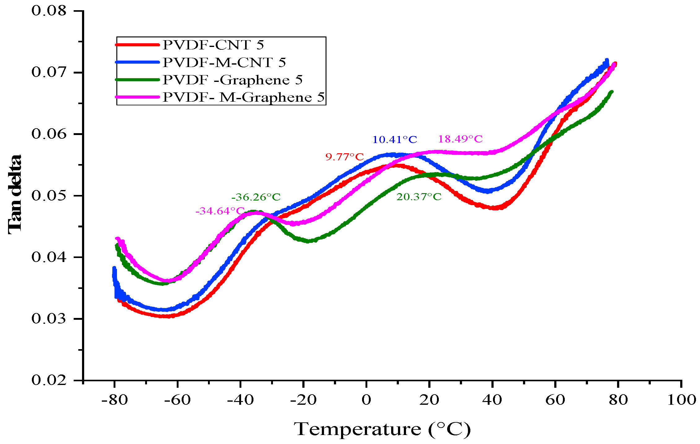 Polymers 14 02976 g011