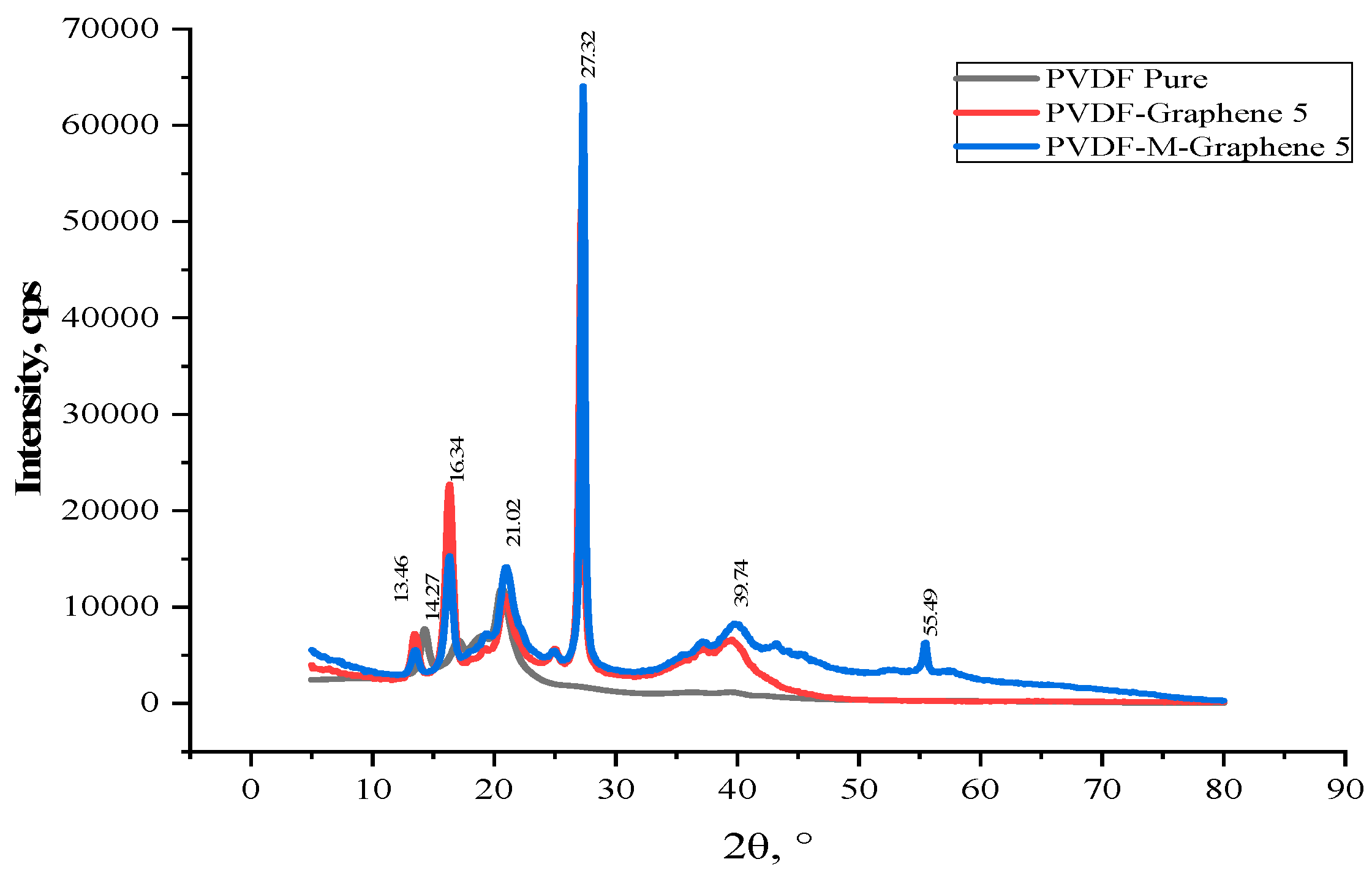 Polymers 14 02976 g012