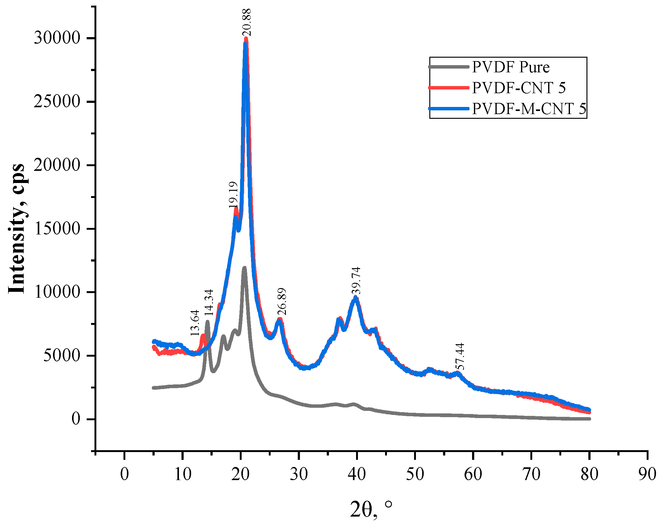 Polymers 14 02976 g013
