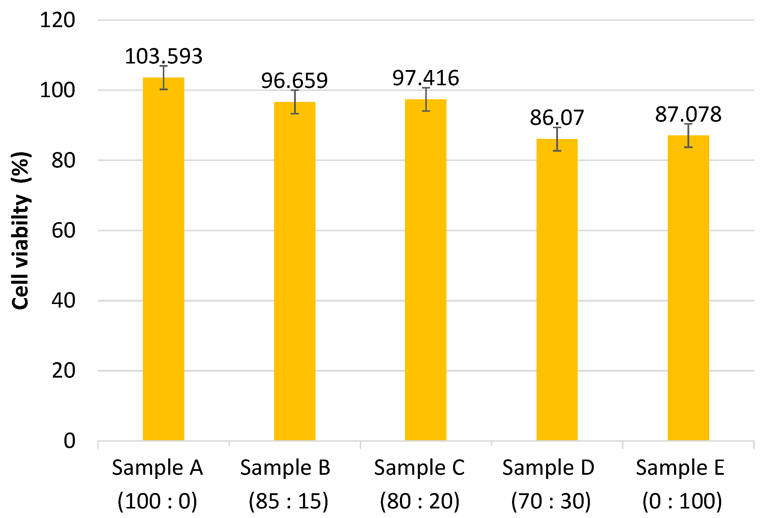 Polymers 14 02983 g007 Polymers 14 02983 g007