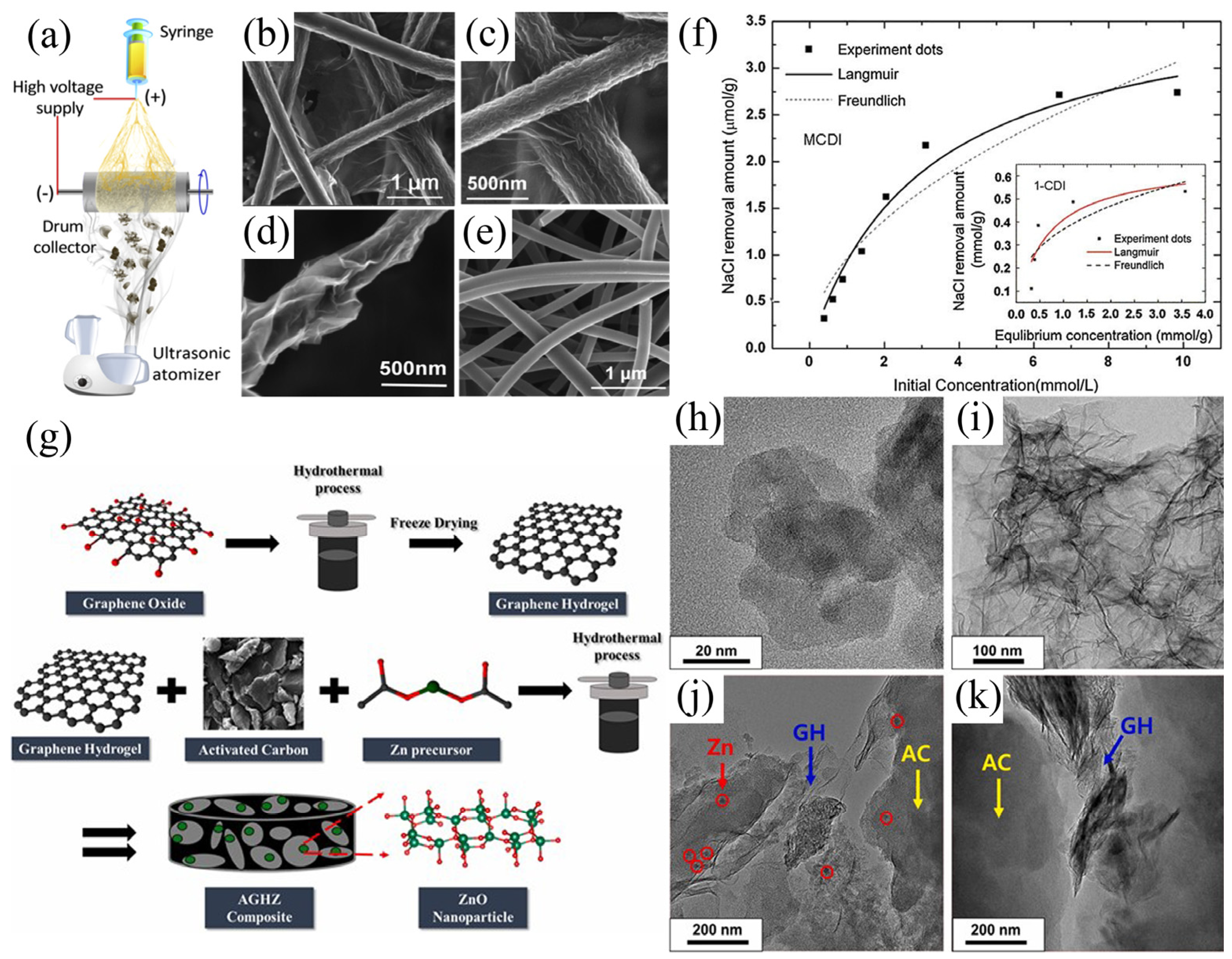 Polymers 14 02985 g003