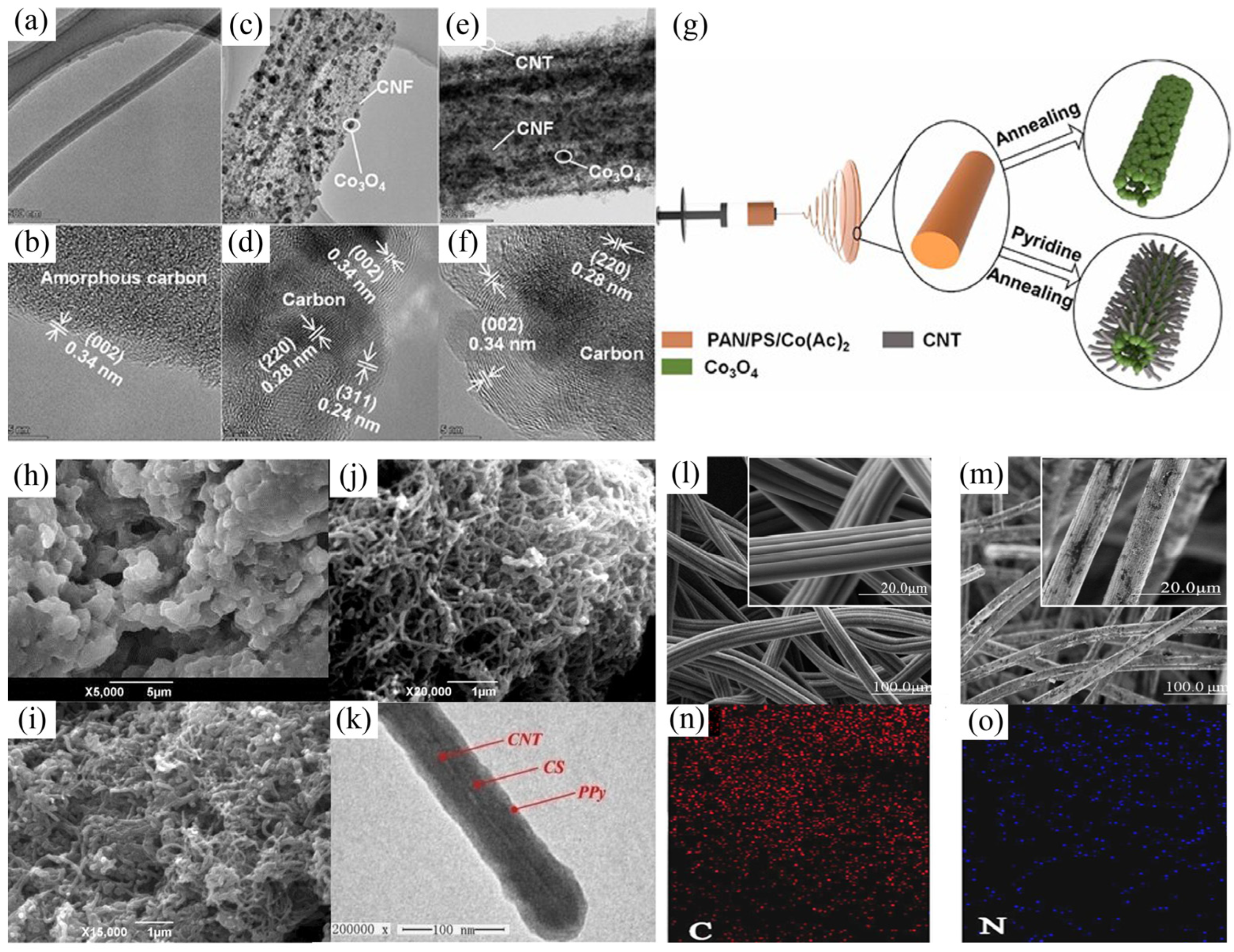 Polymers 14 02985 g004